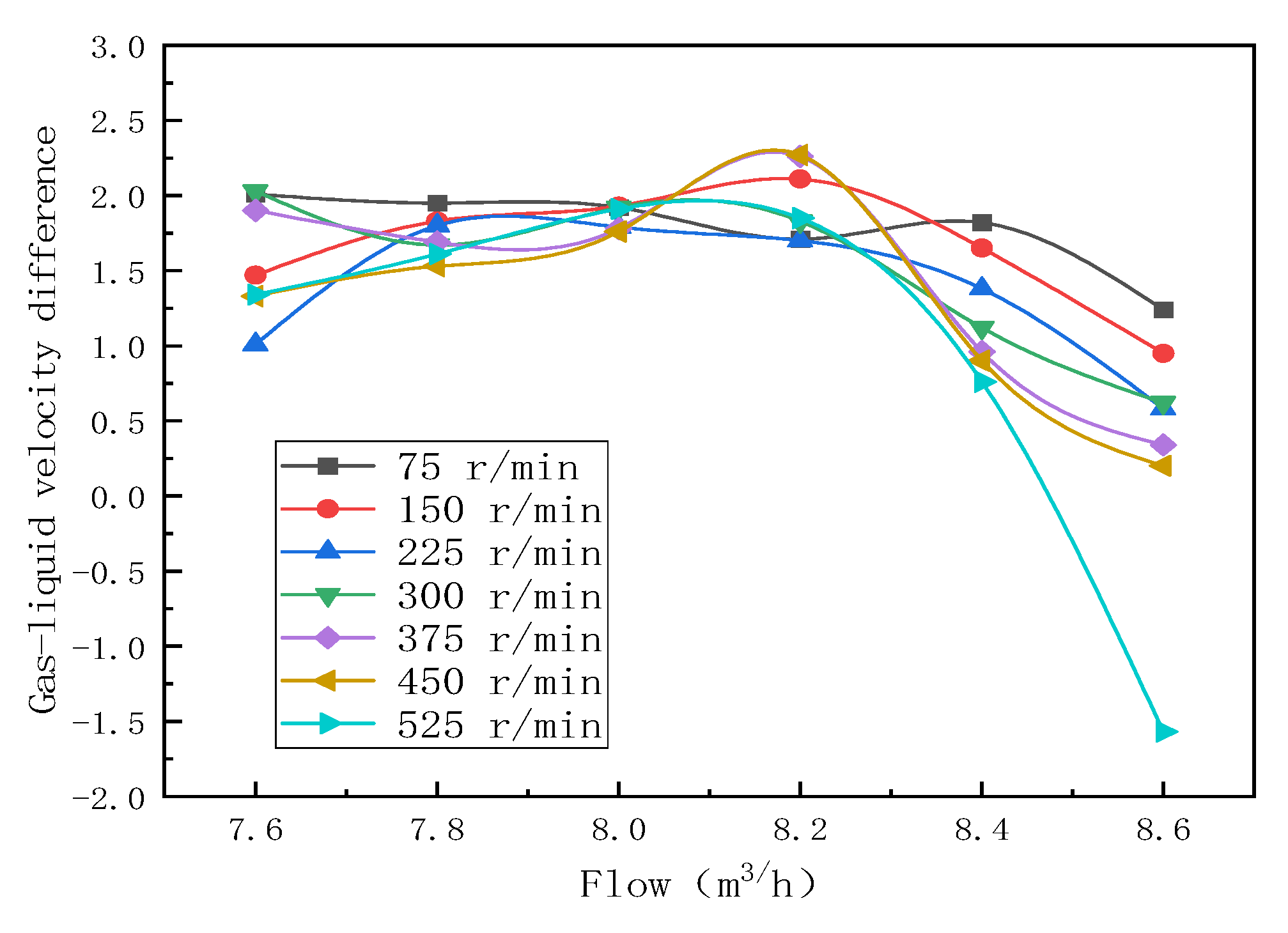 Processes 11 02531 g007