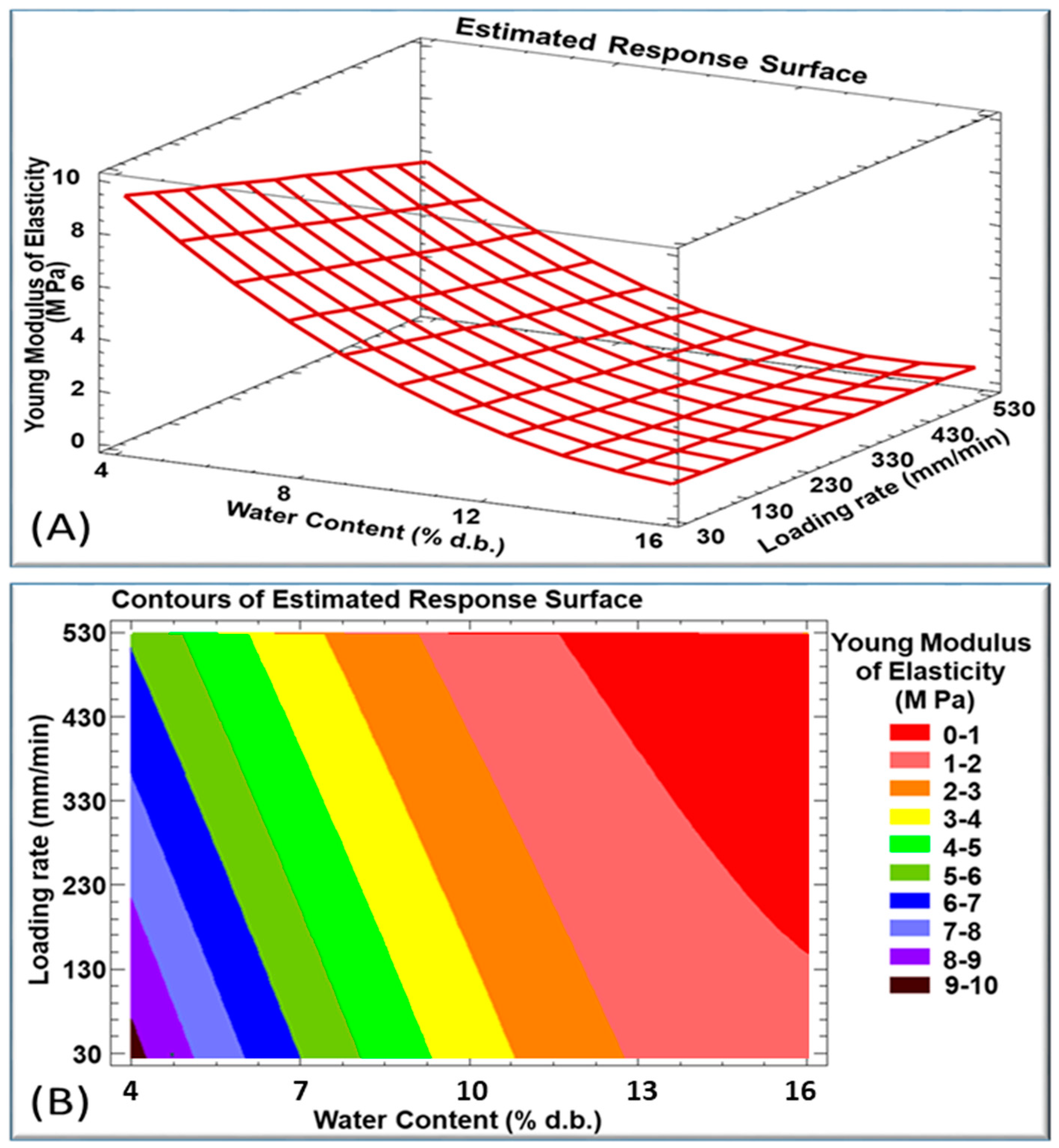 Processes 11 02532 g006