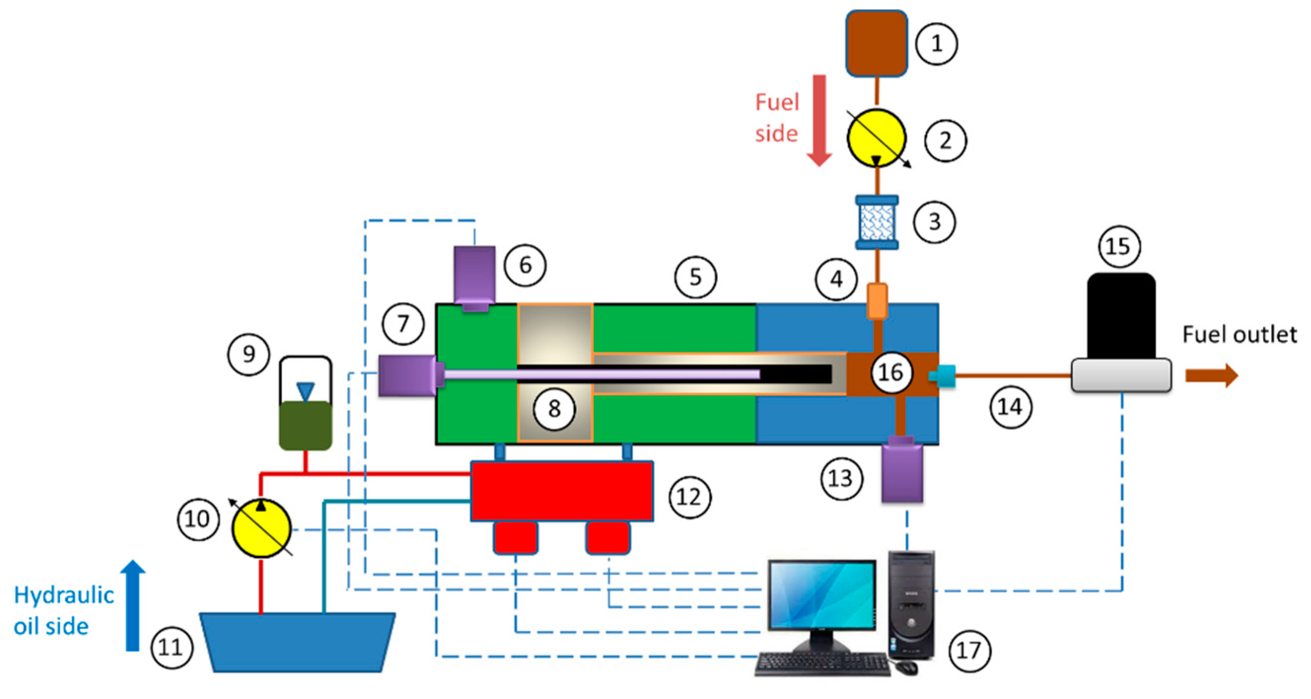Processes 11 02533 g003 Processes 11 02533 g003