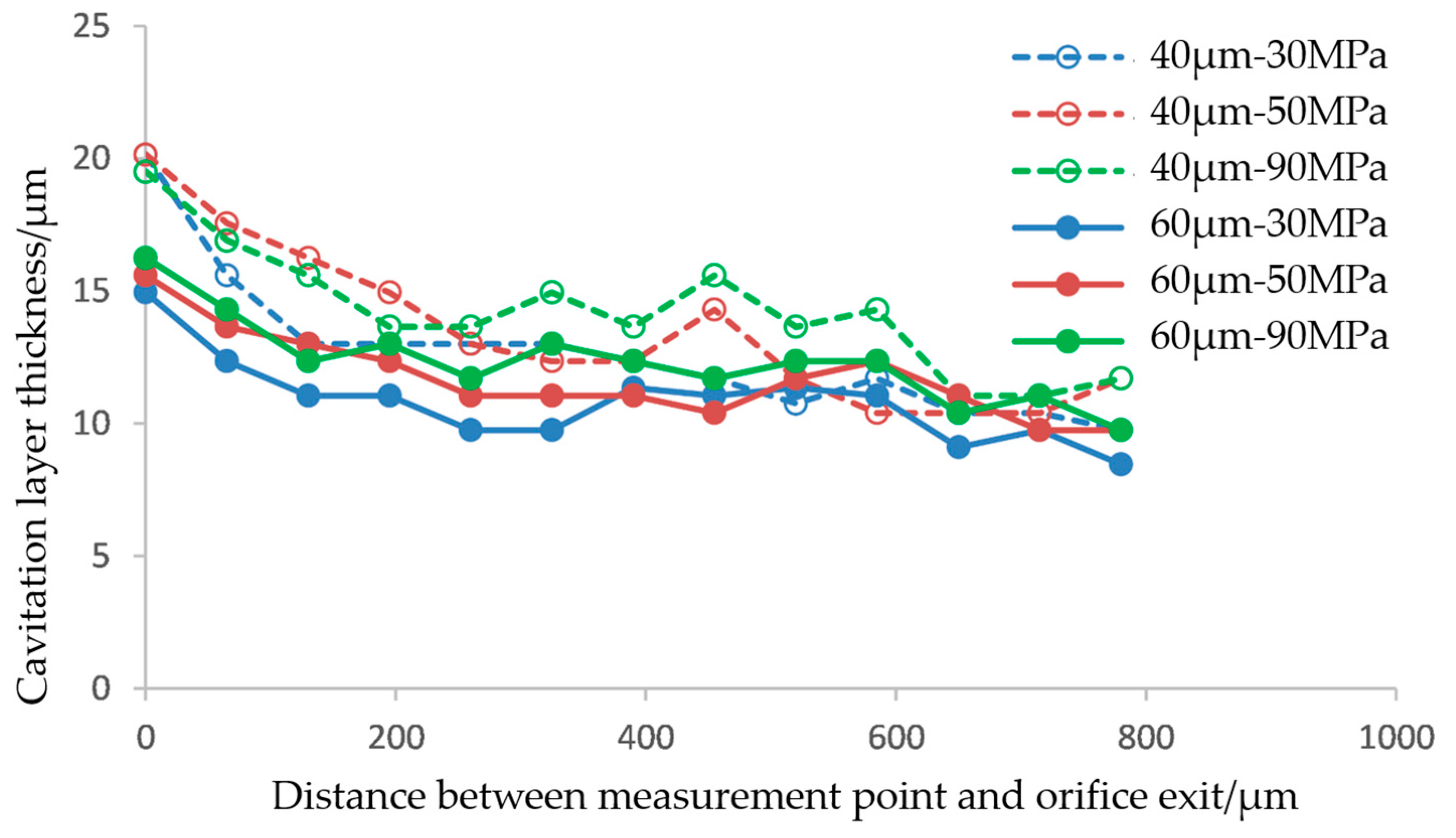 Processes 11 02533 g008 Processes 11 02533 g008