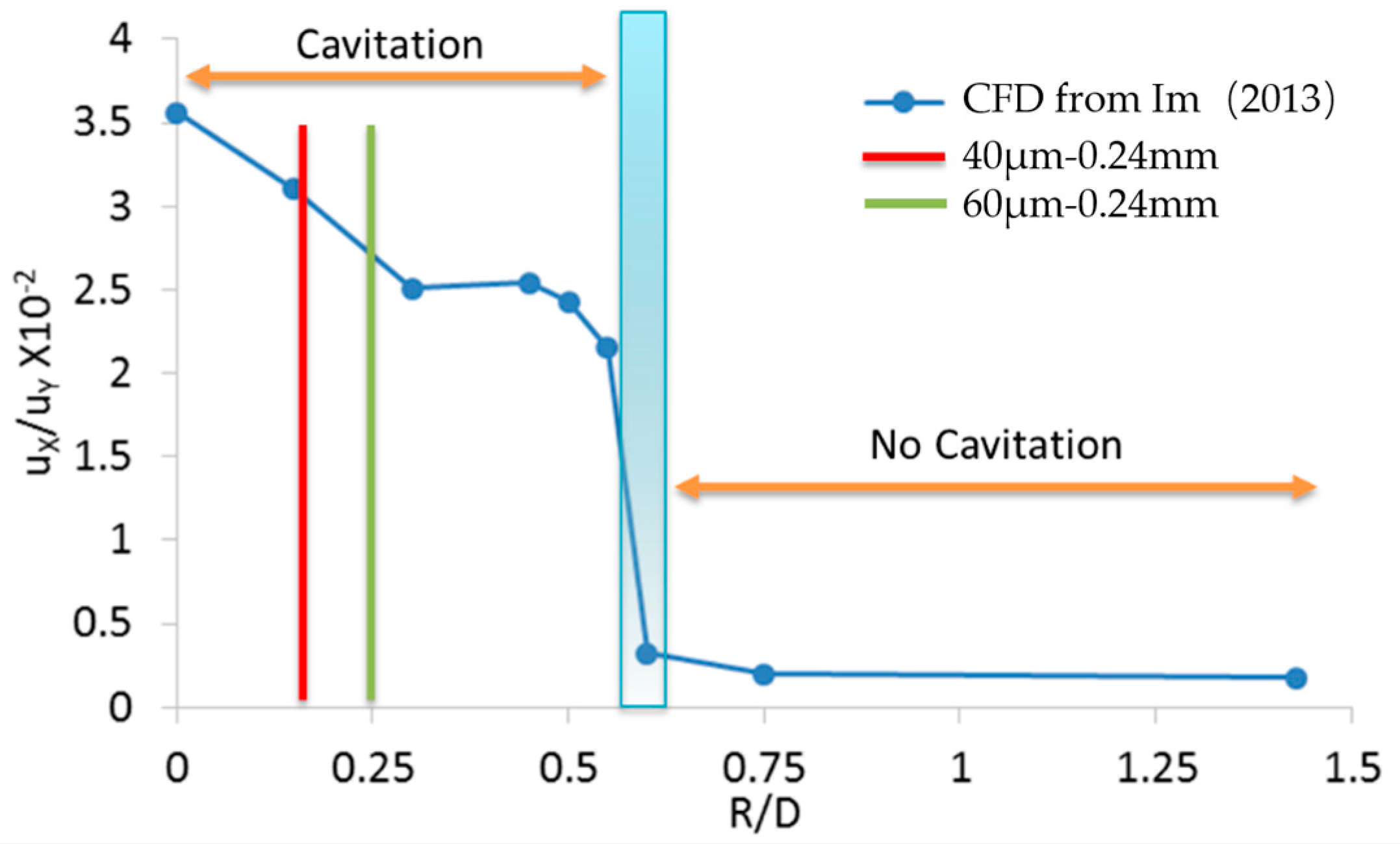 Processes 11 02533 g009 Processes 11 02533 g009