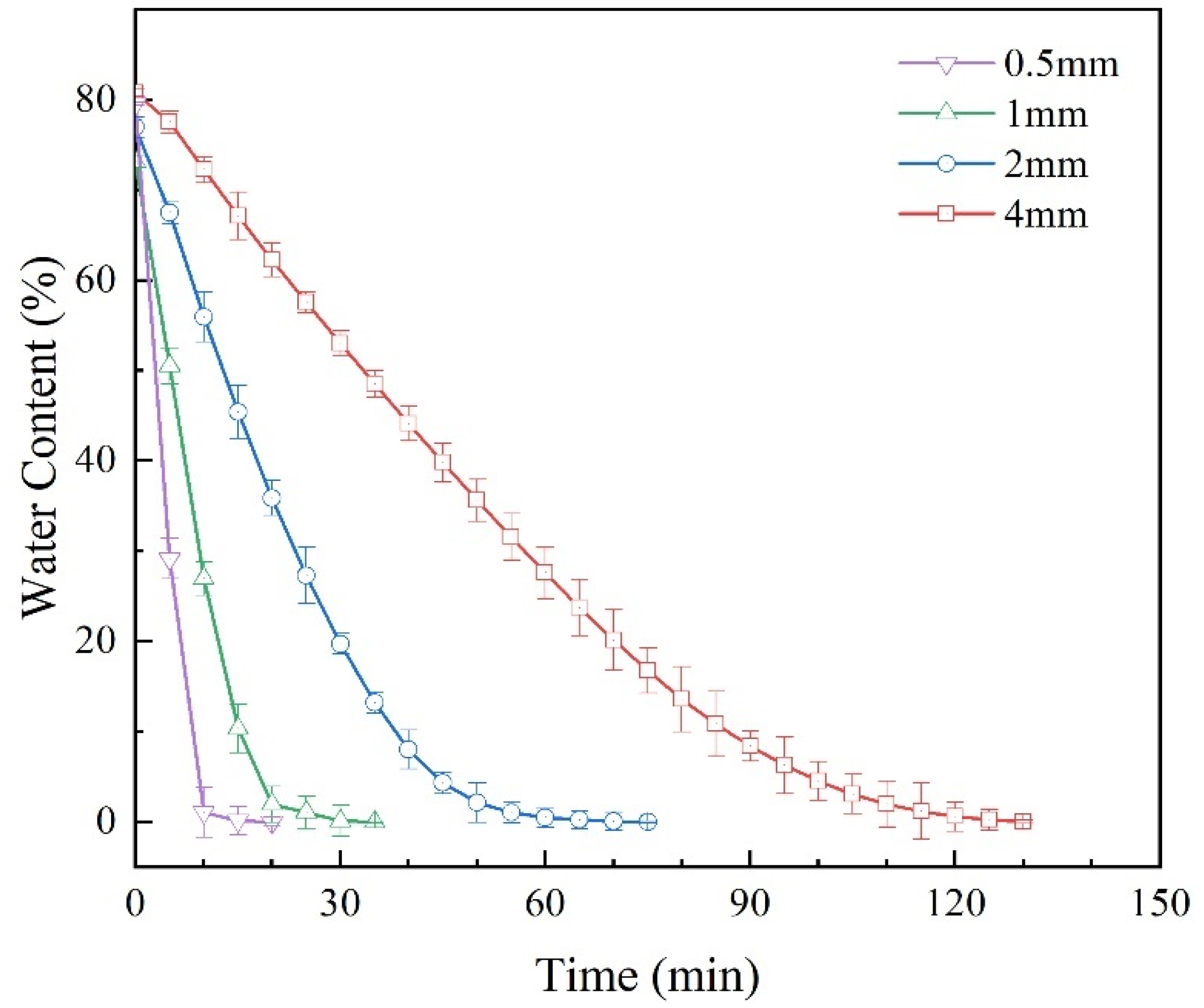 Processes 11 02535 g002