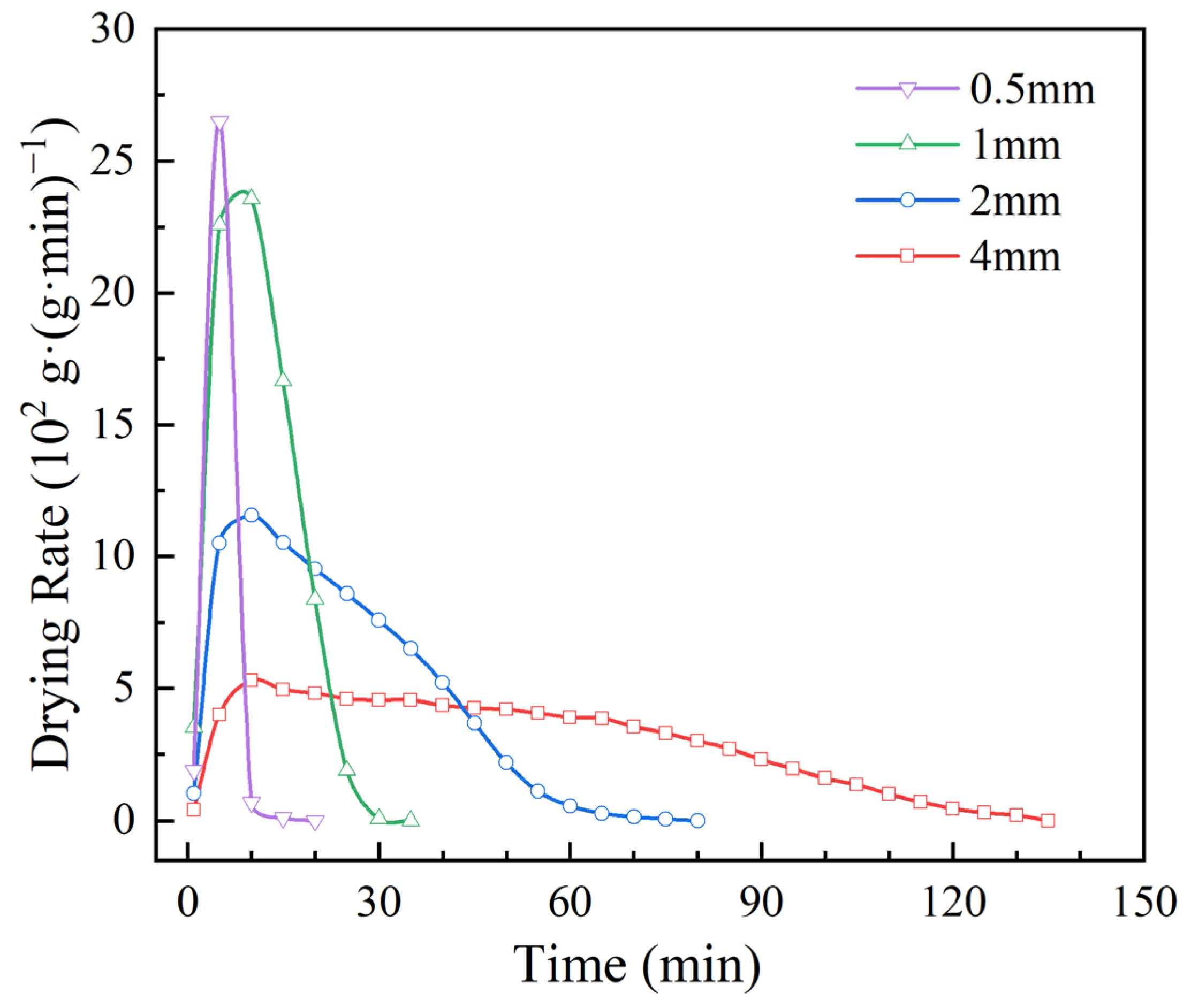 Processes 11 02535 g004