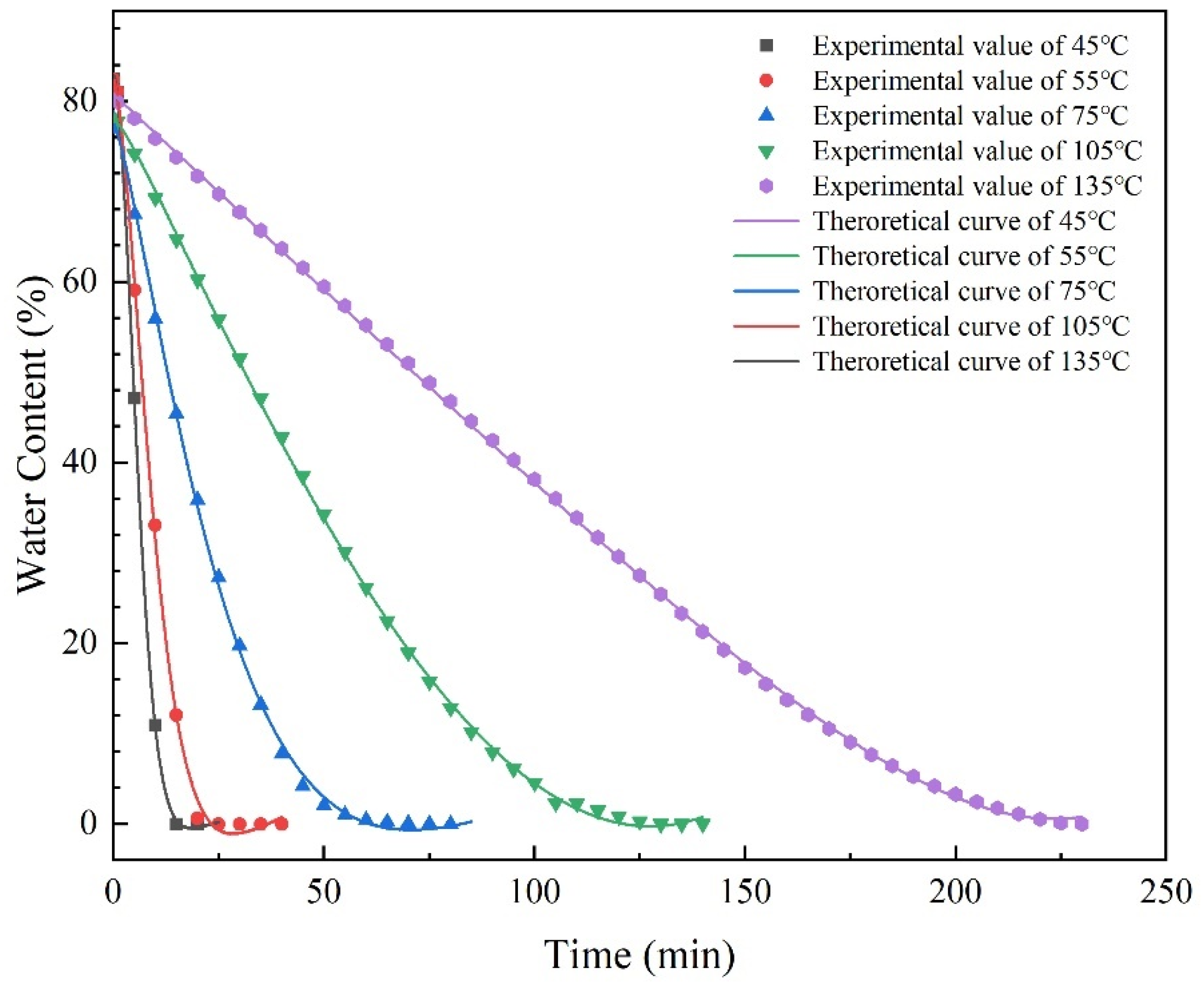 Processes 11 02535 g005