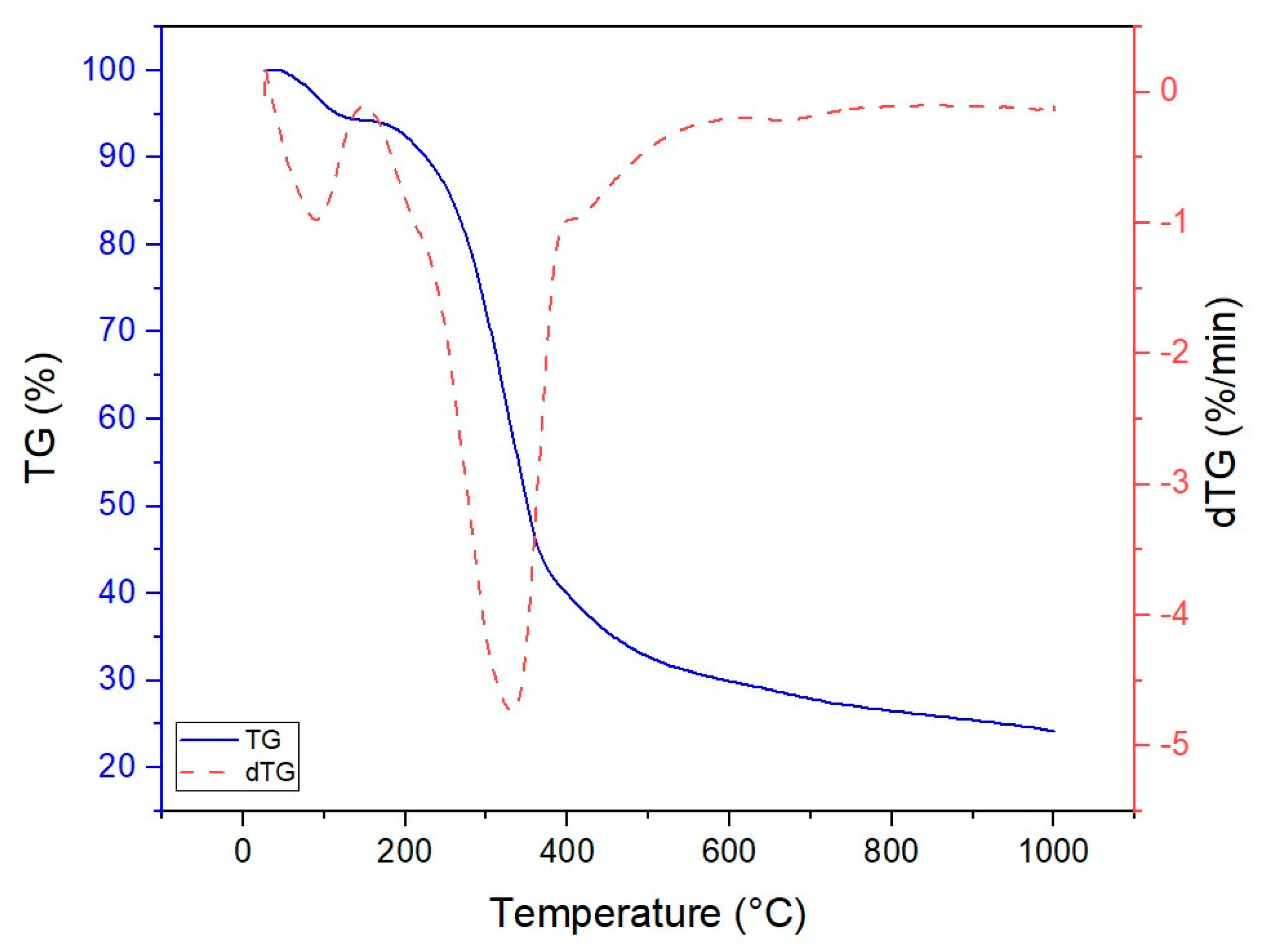 Processes 11 02536 g002