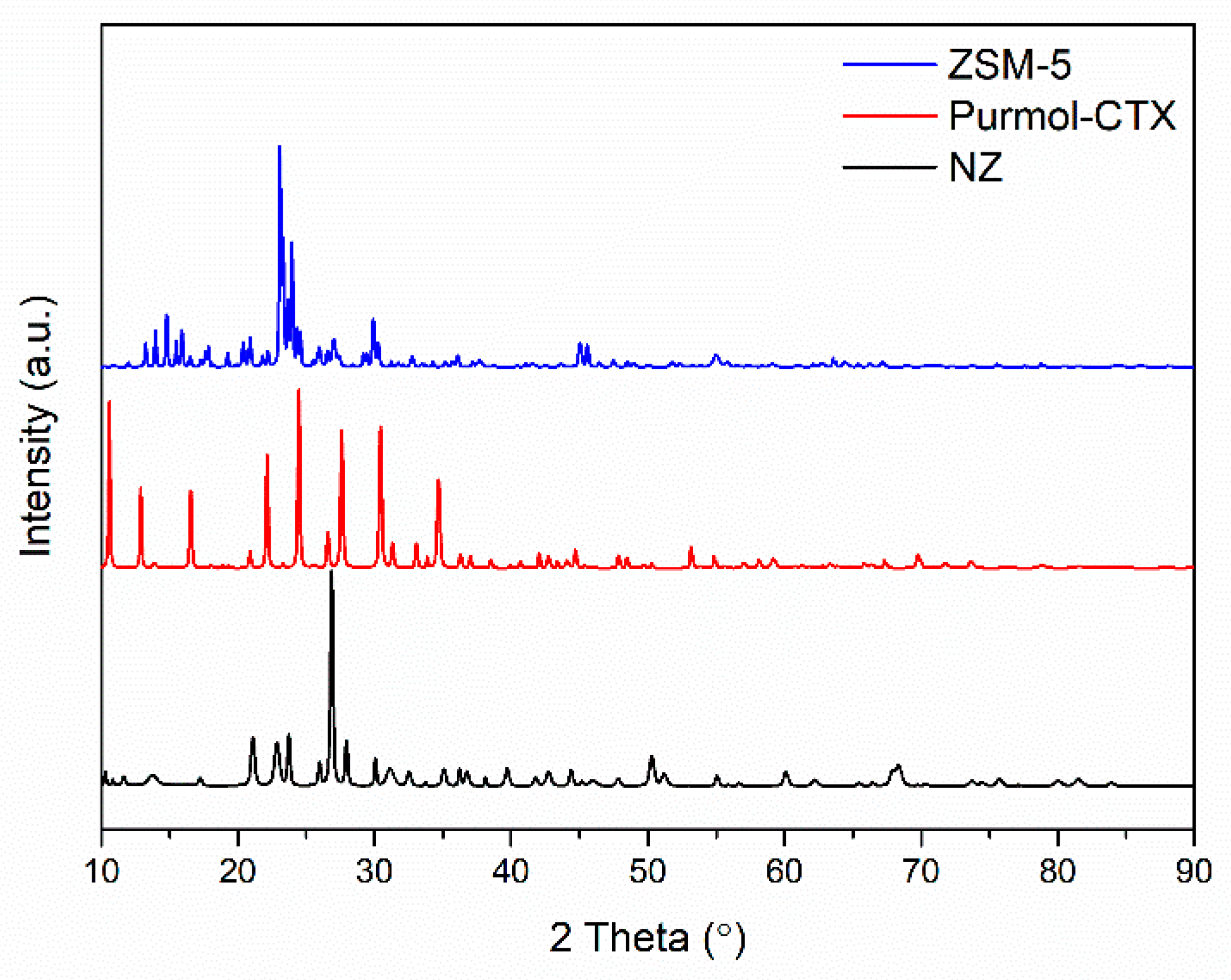 Processes 11 02536 g003