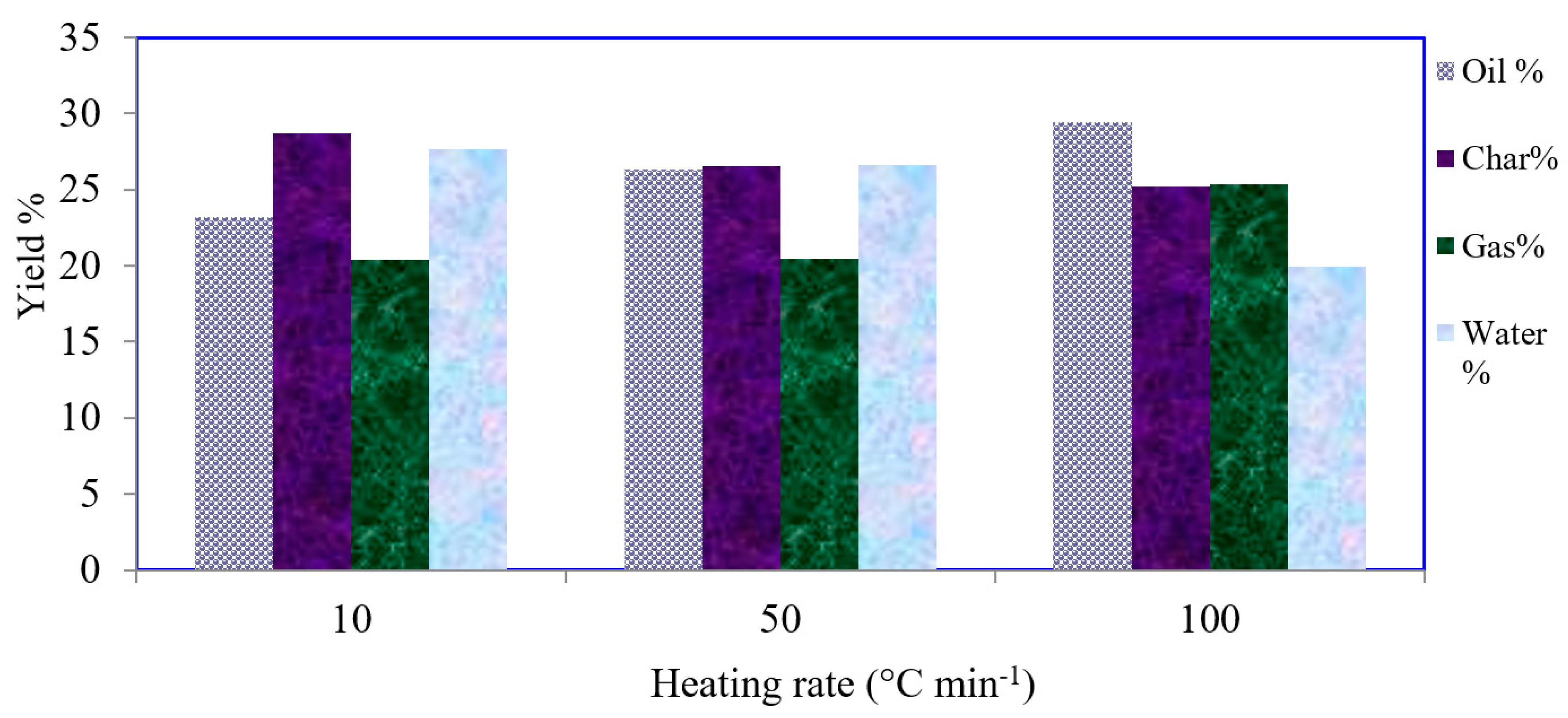 Processes 11 02536 g006