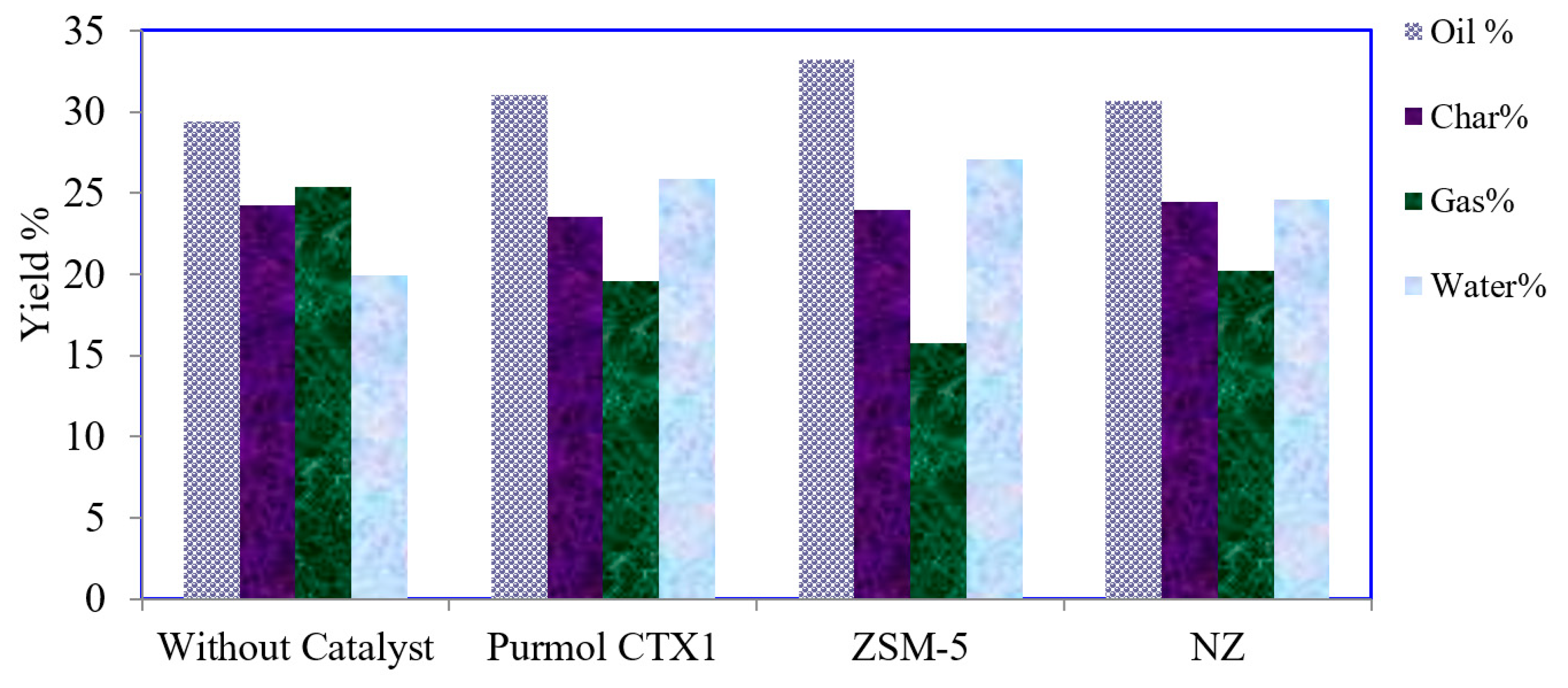 Processes 11 02536 g007
