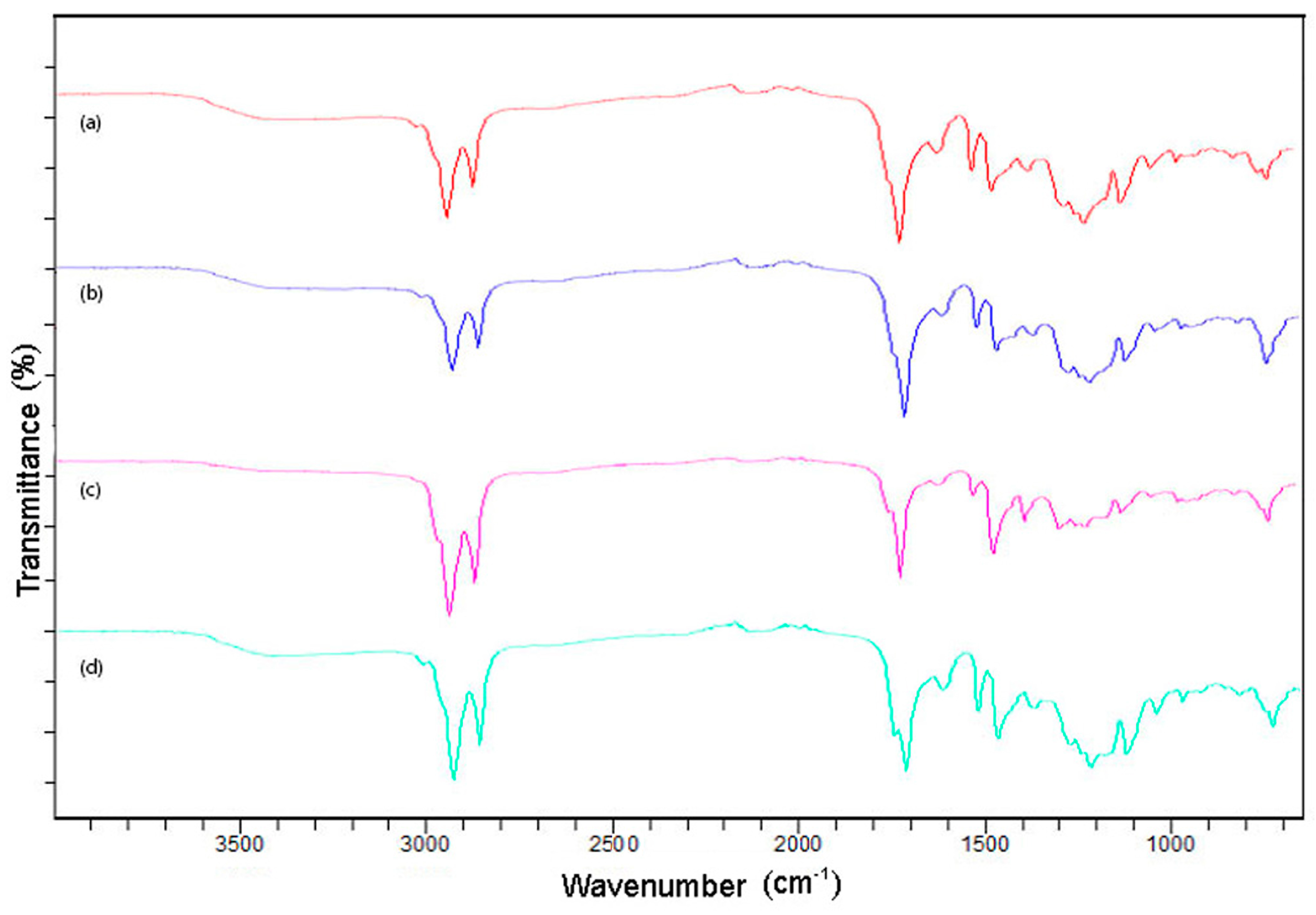 Processes 11 02536 g008