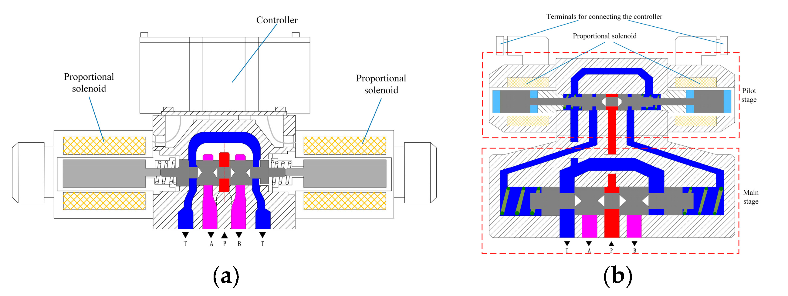 Processes Free FullText Review of Recent Advances in the Drive