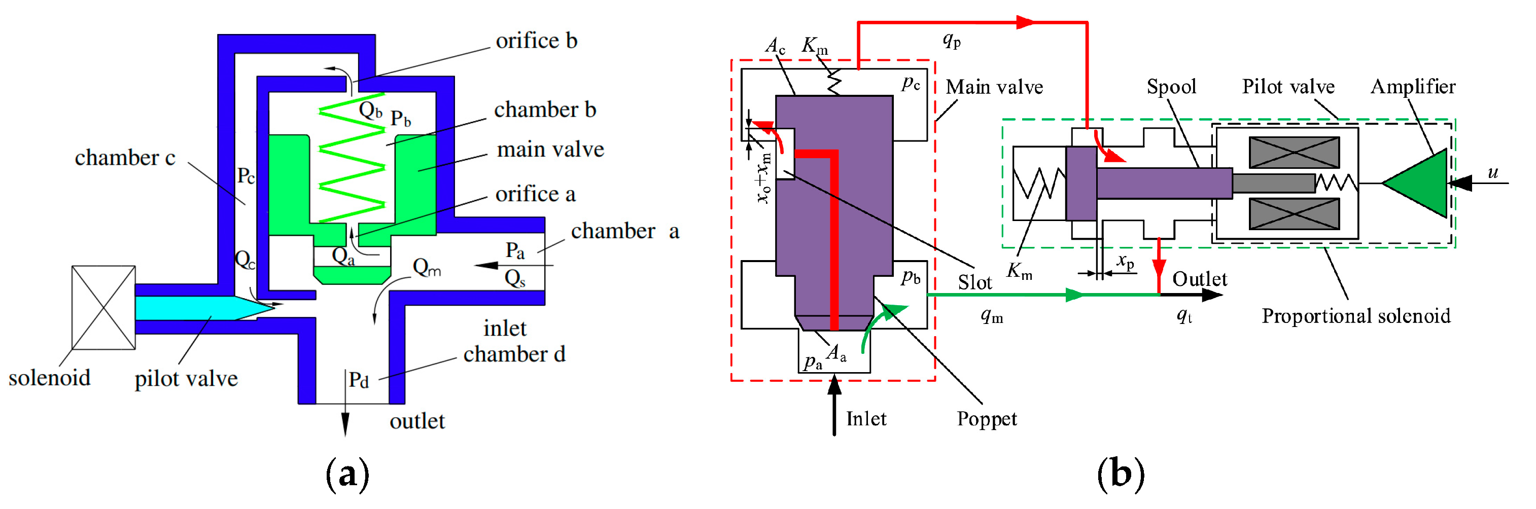 Processes 11 02537 g004 Processes 11 02537 g004