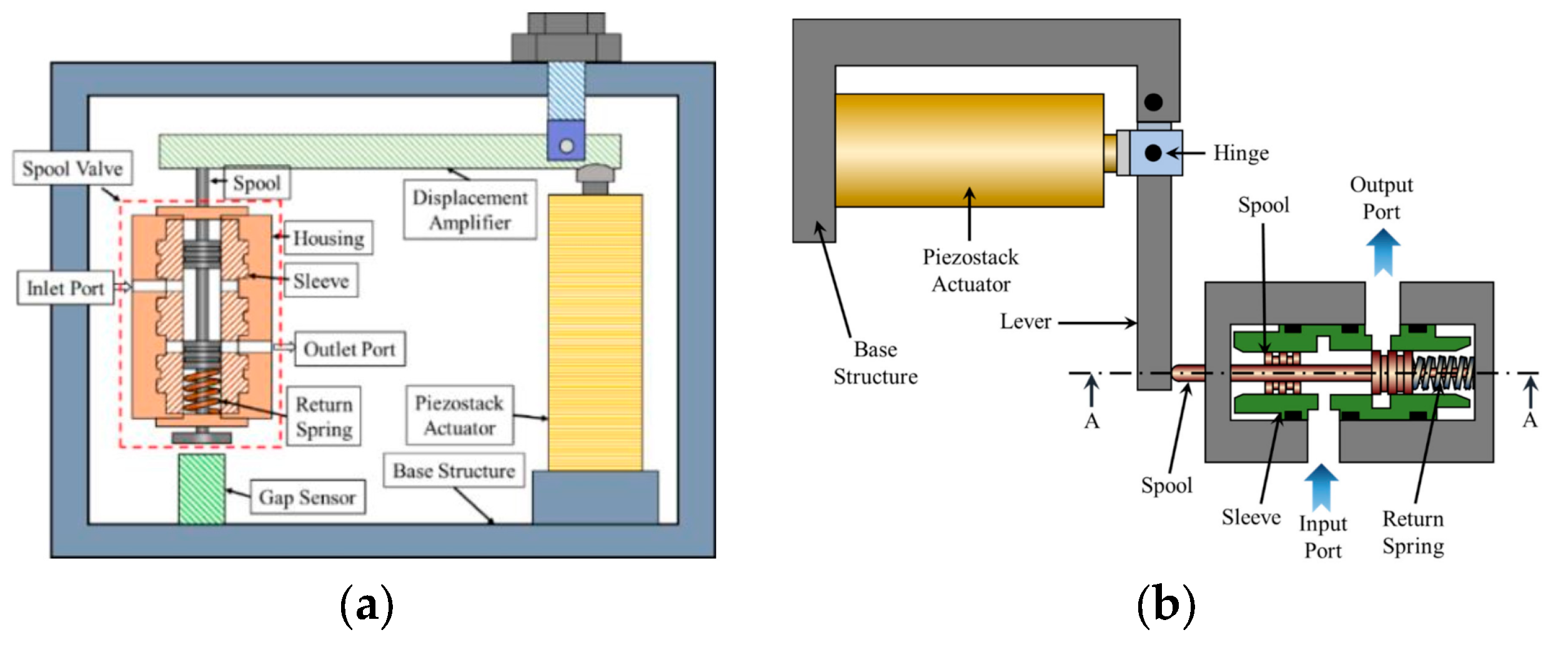 Processes 11 02537 g006 Processes 11 02537 g006