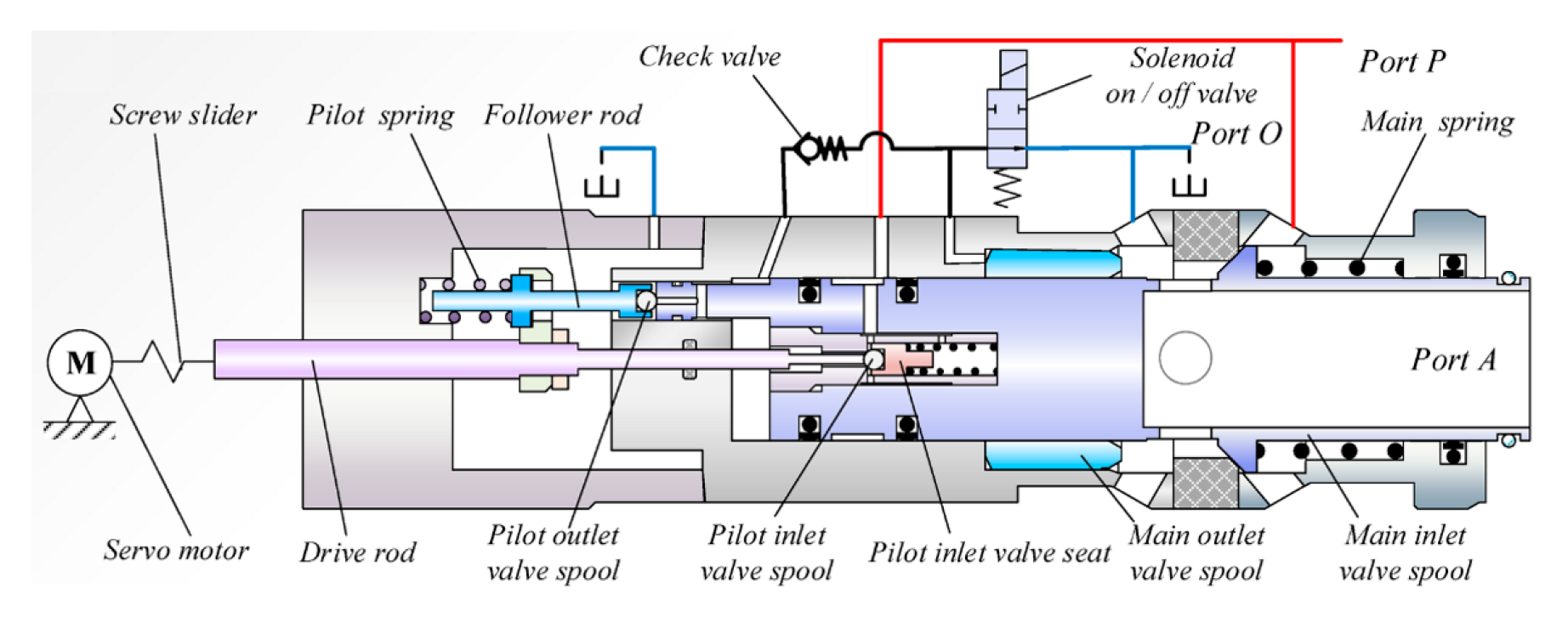 Processes 11 02537 g009 Processes 11 02537 g009
