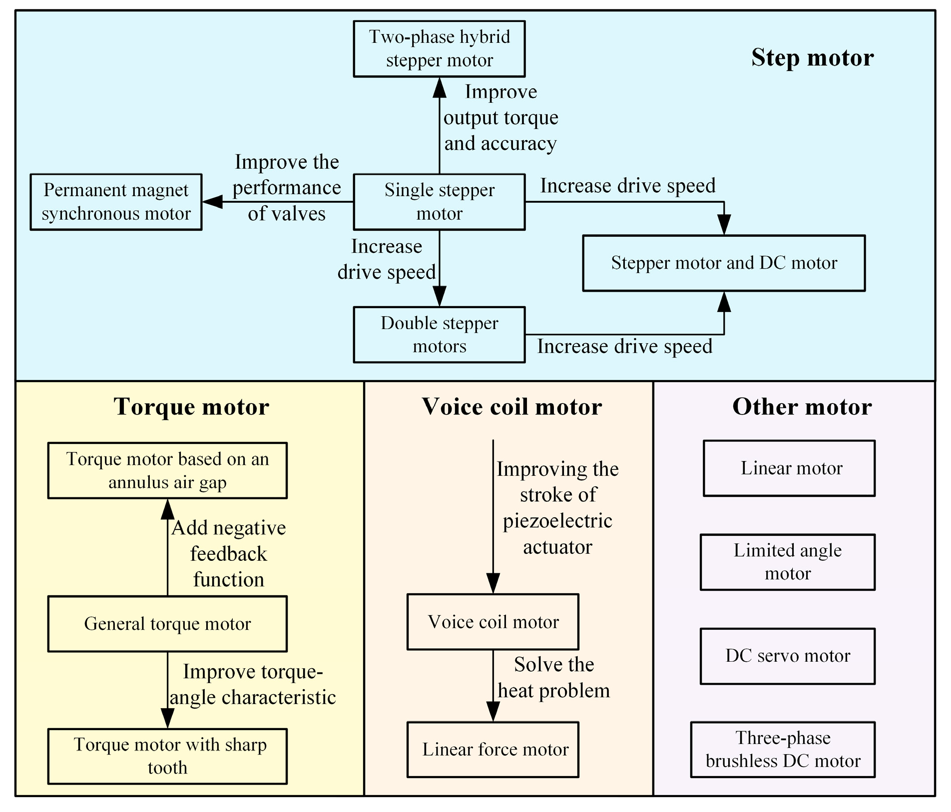 Processes 11 02537 g010 Processes 11 02537 g010