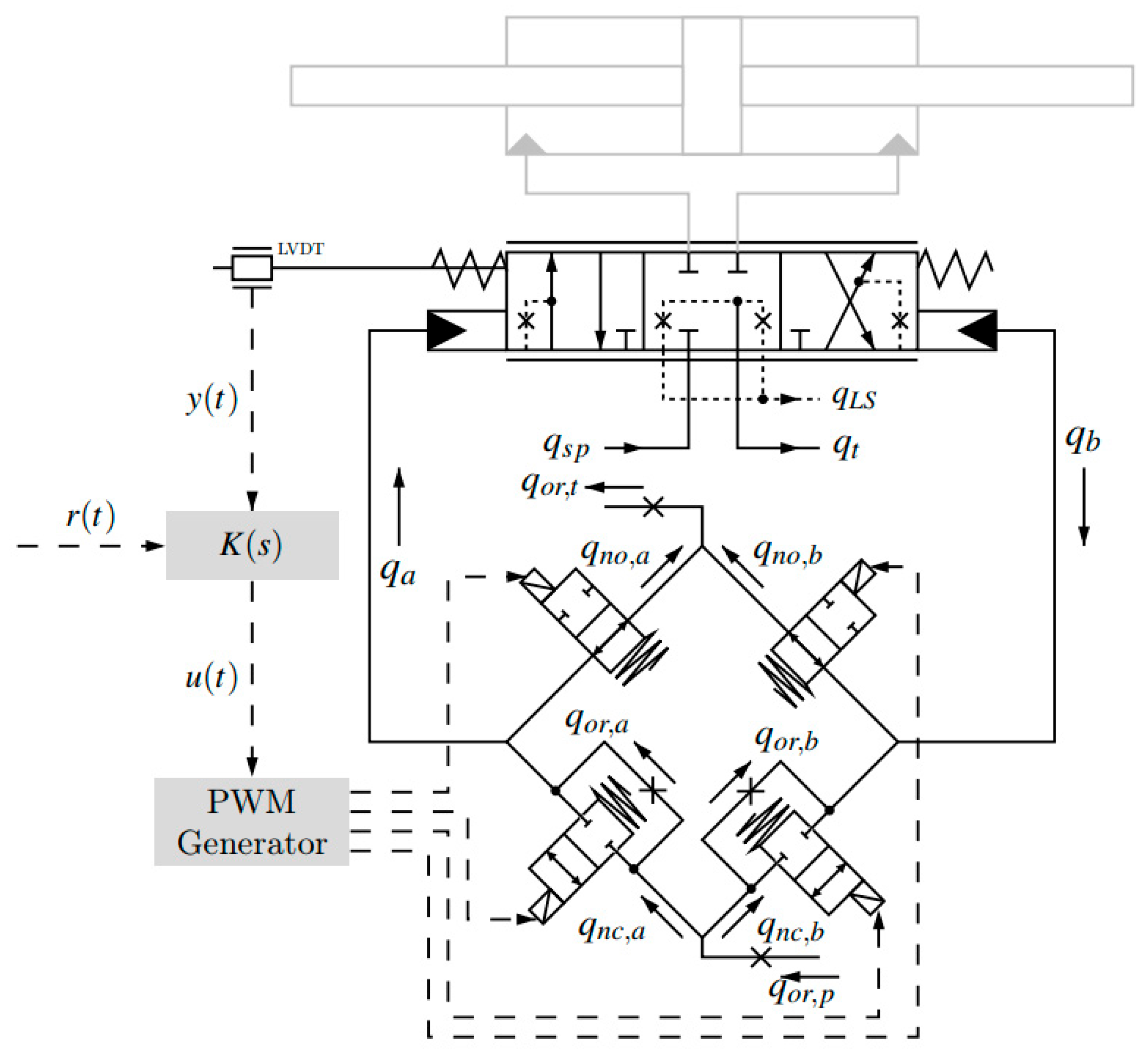 Processes 11 02537 g011 Processes 11 02537 g011