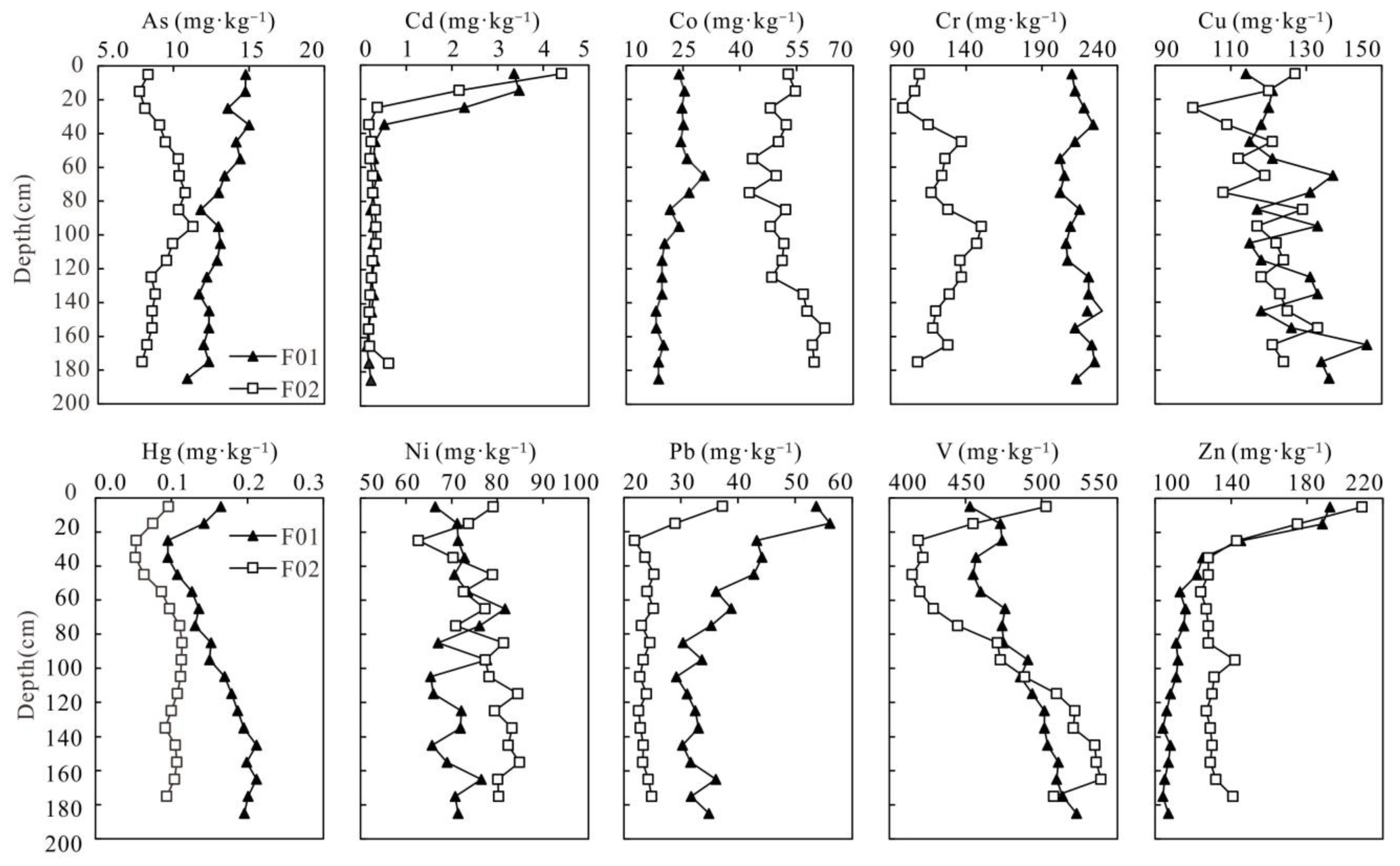 Processes 11 02538 g004