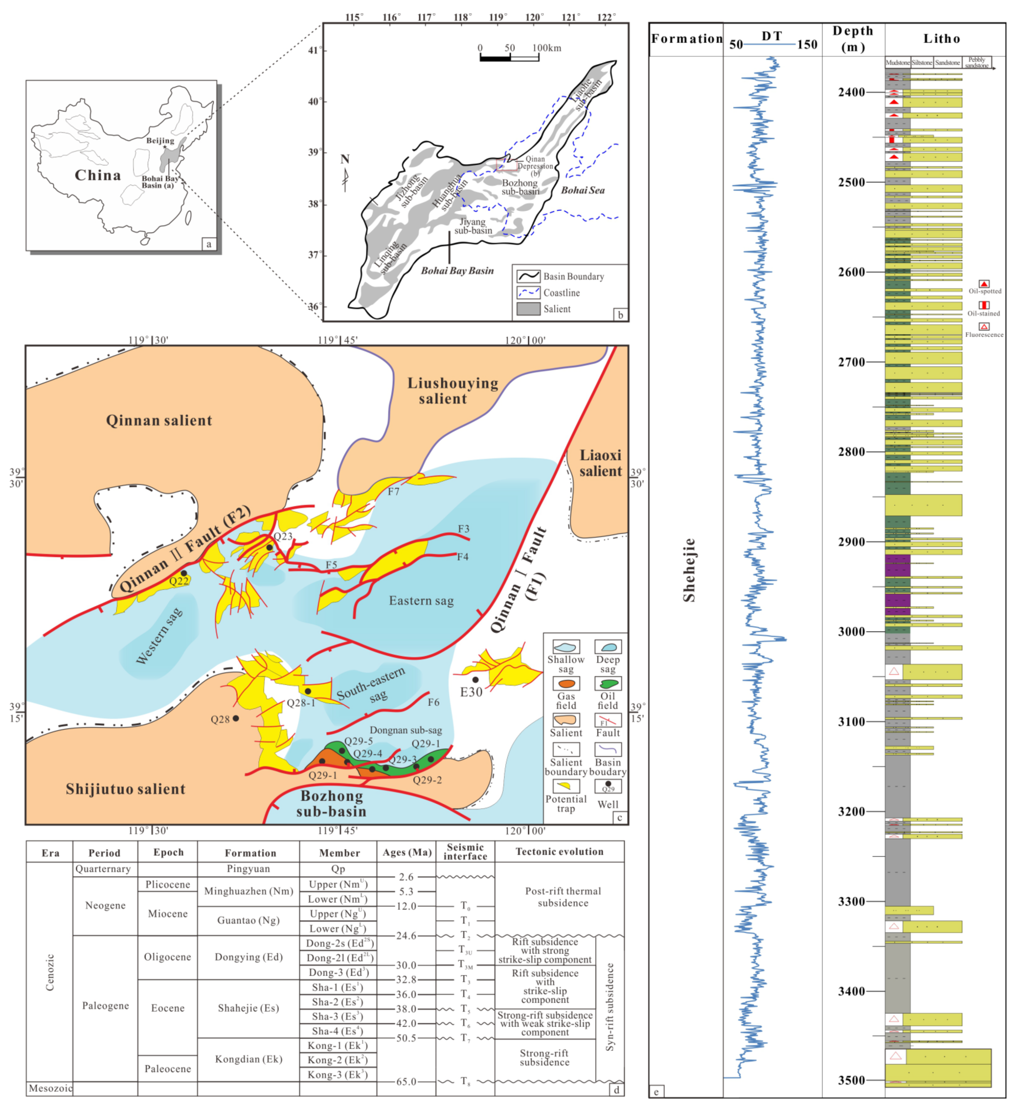 Processes 11 02539 g001
