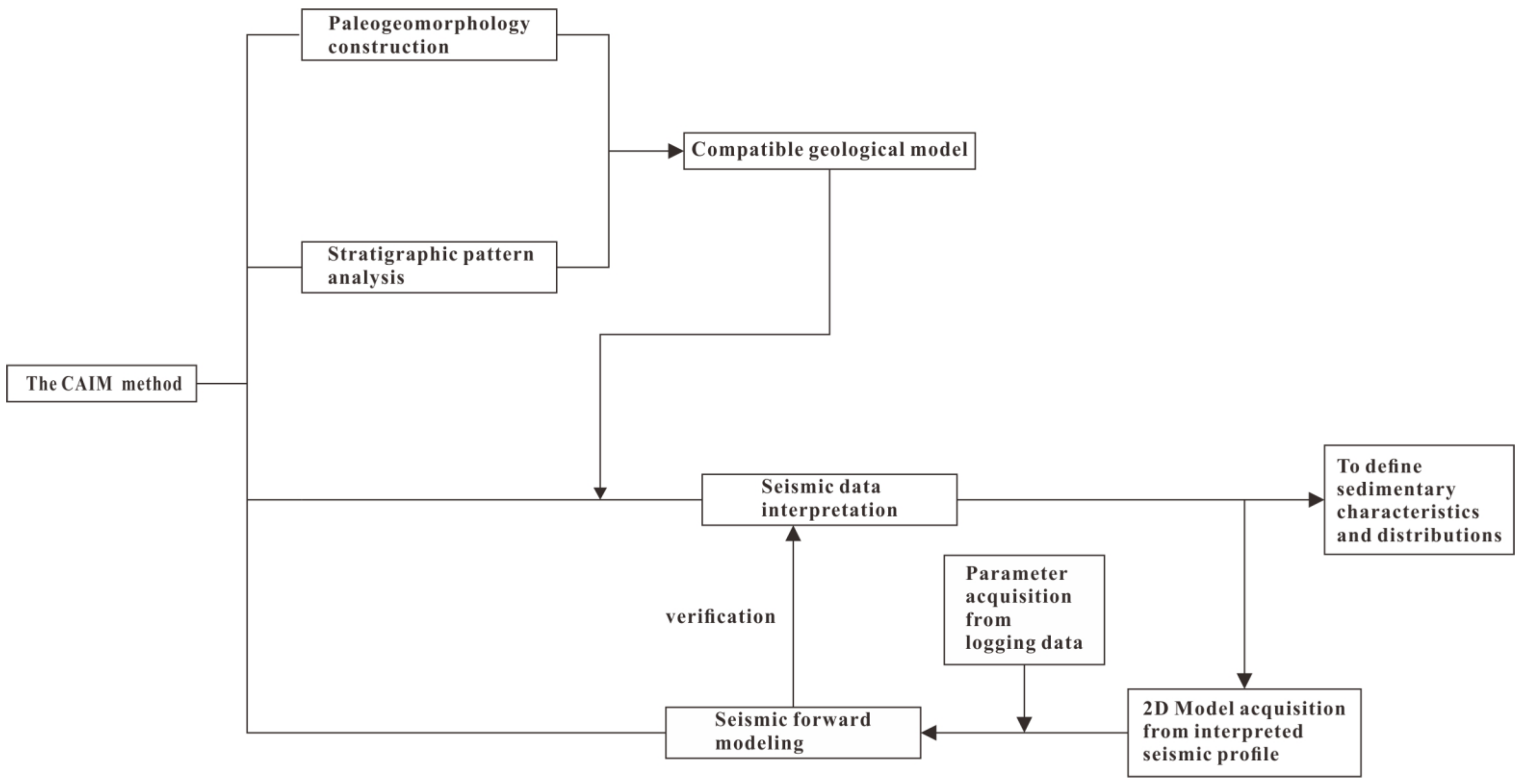 Processes 11 02539 g002
