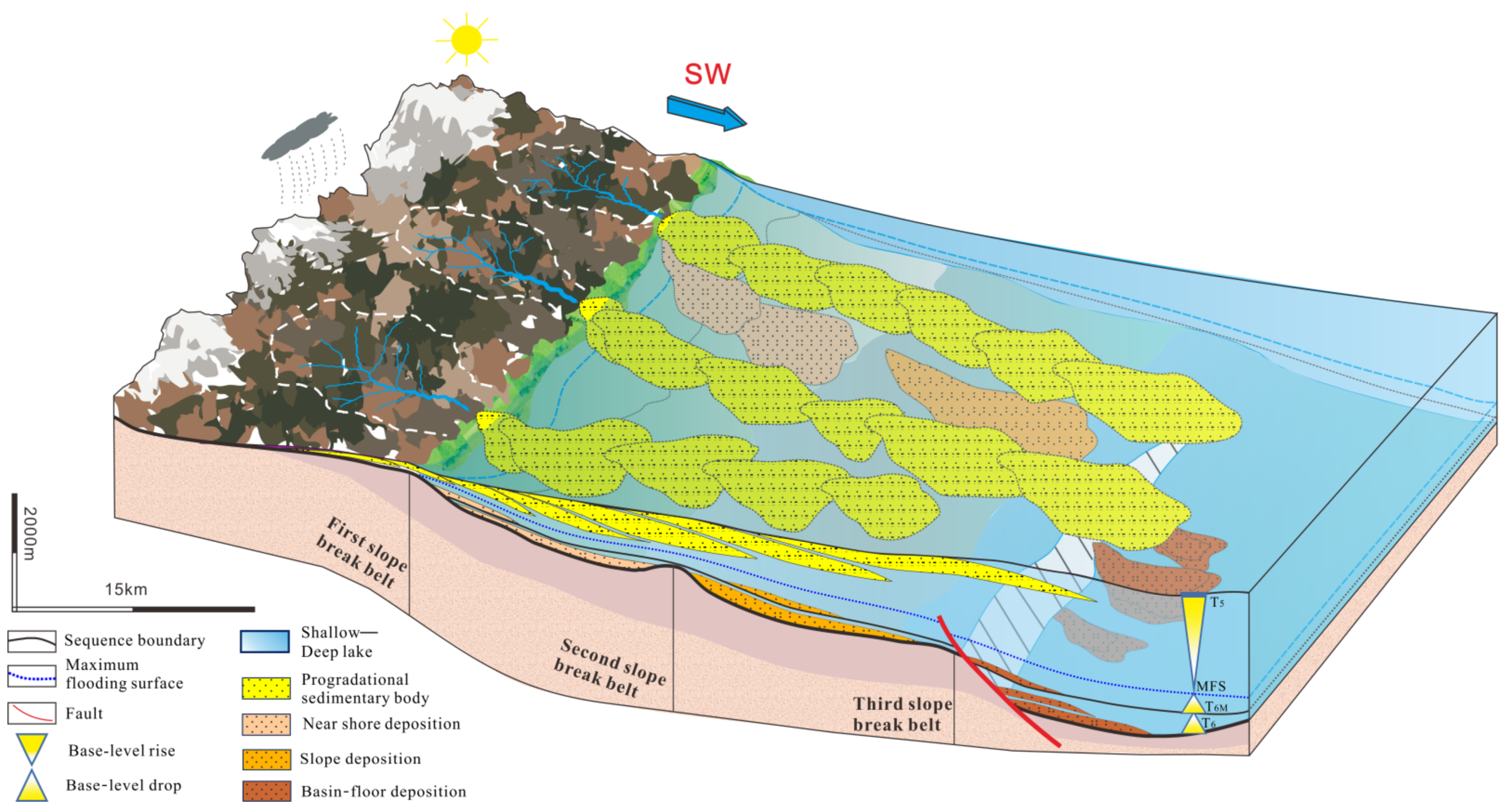 Processes 11 02539 g005