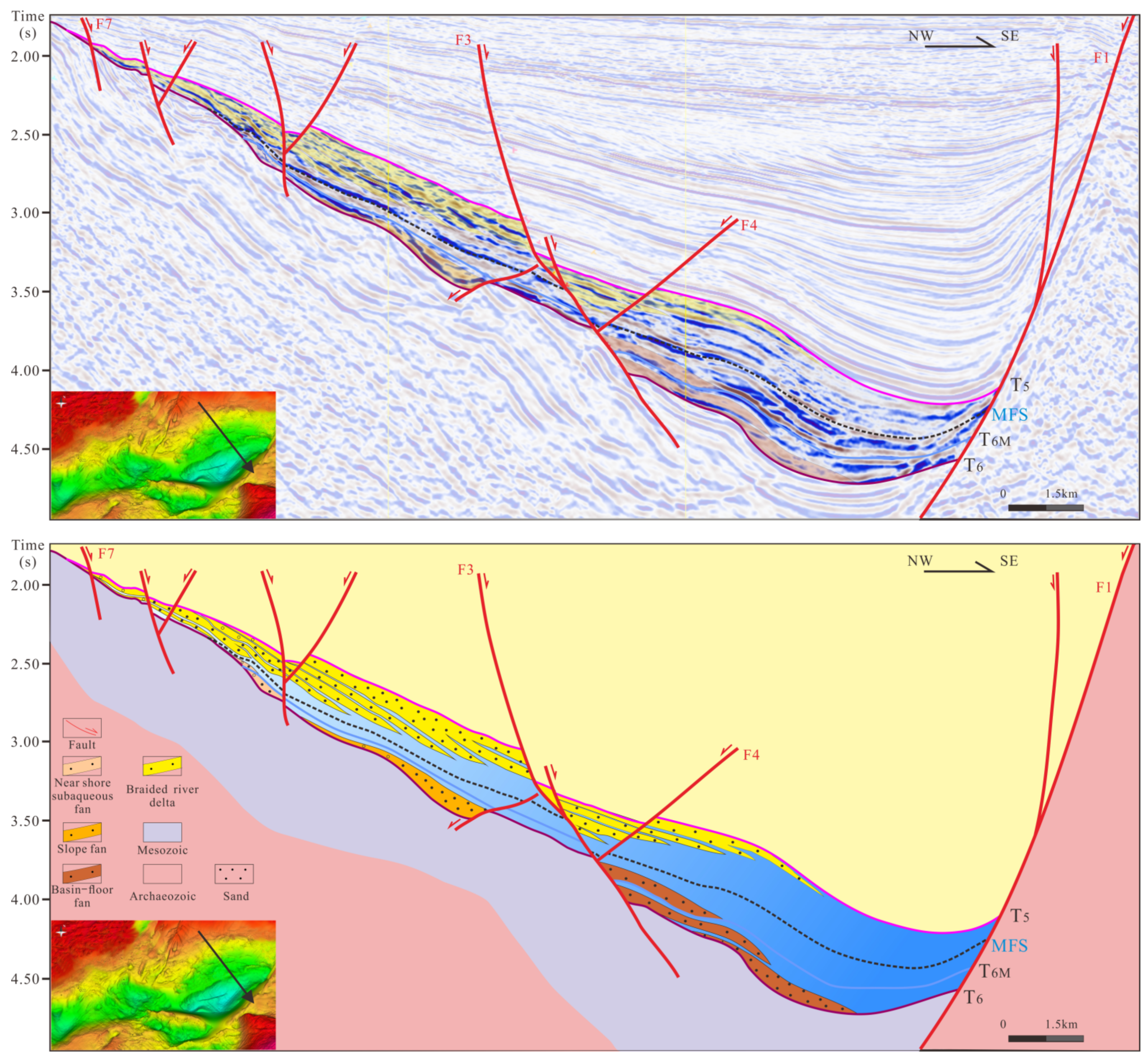 Processes 11 02539 g007