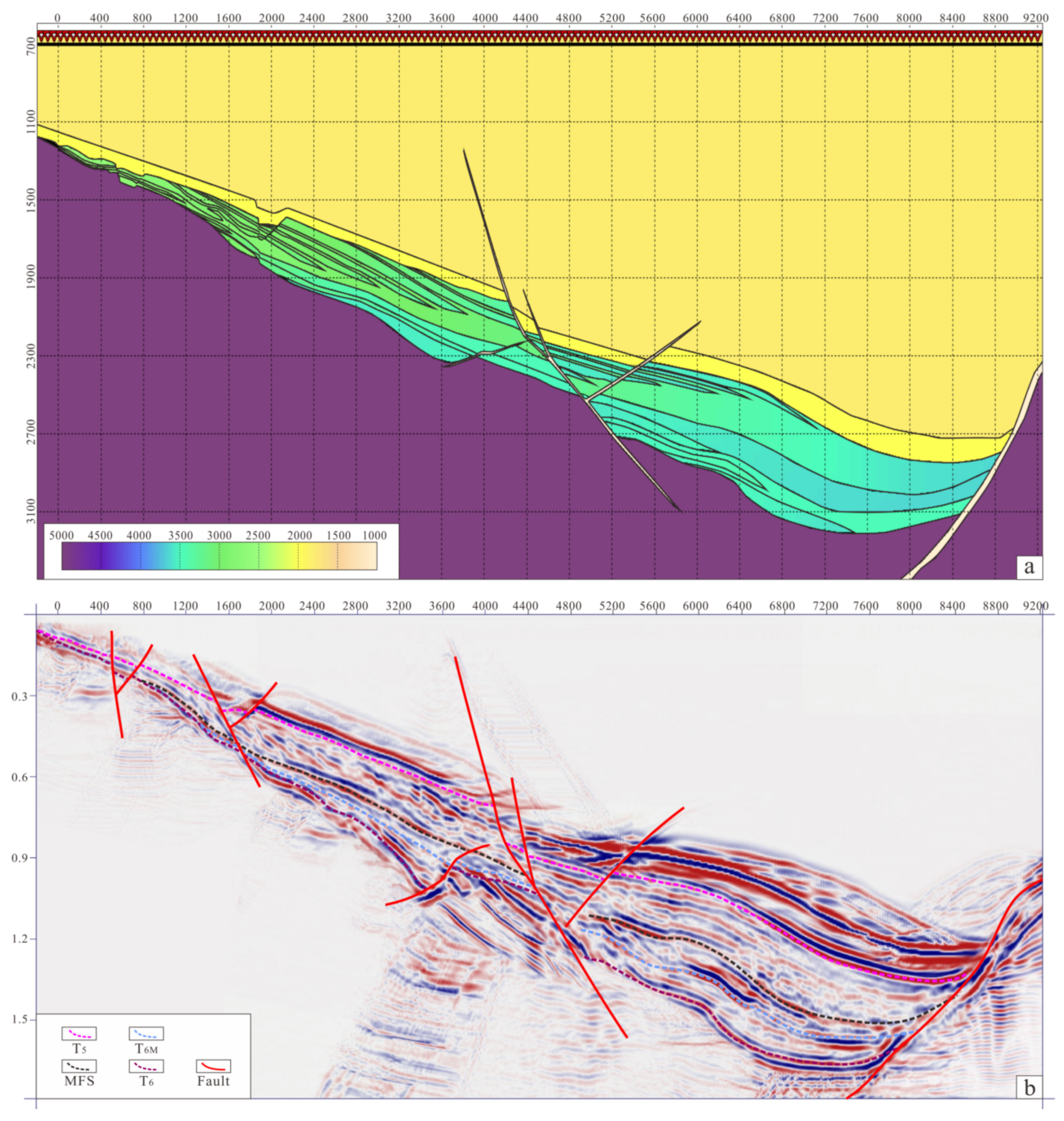 Processes 11 02539 g009
