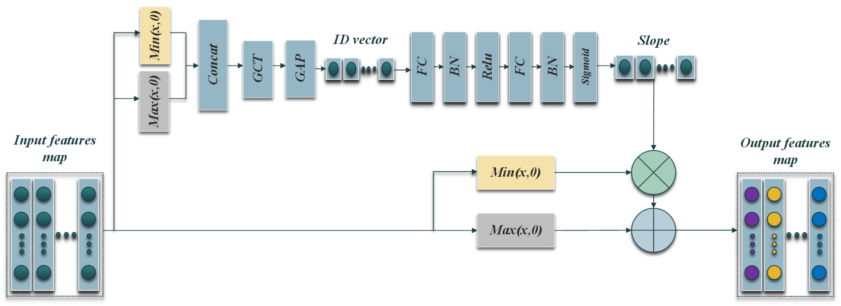 Processes 11 02540 g004