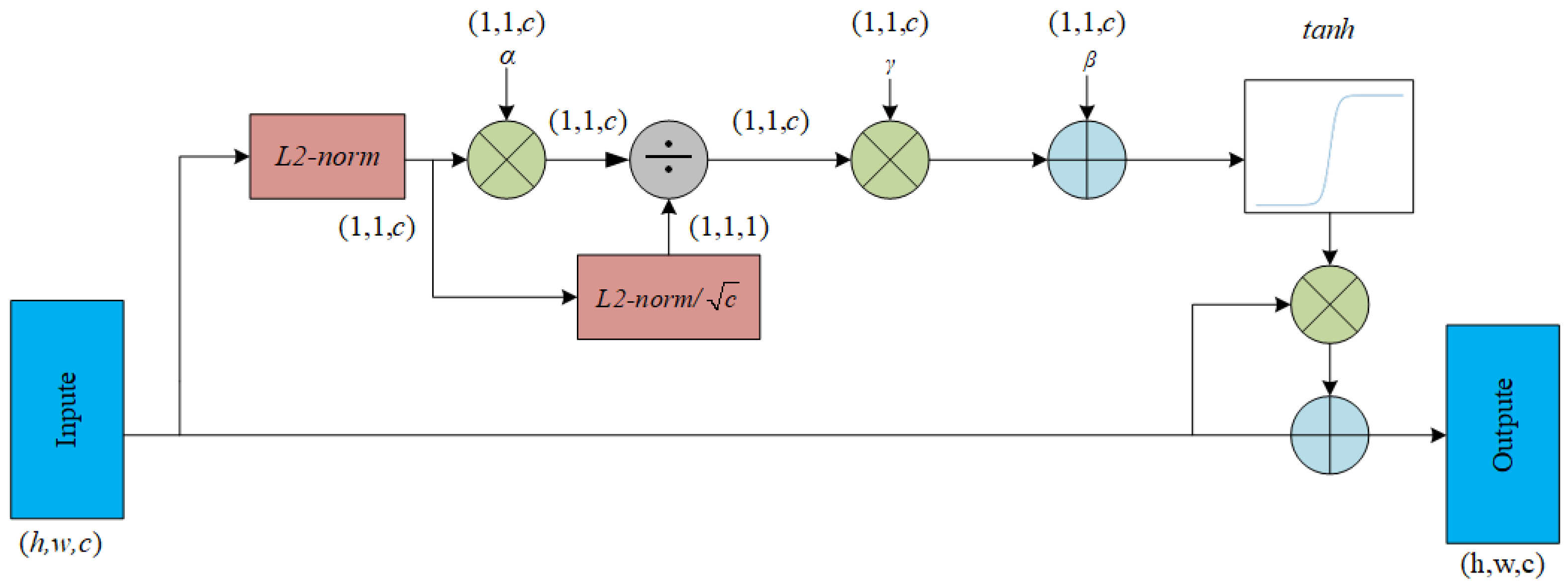 Processes 11 02540 g005