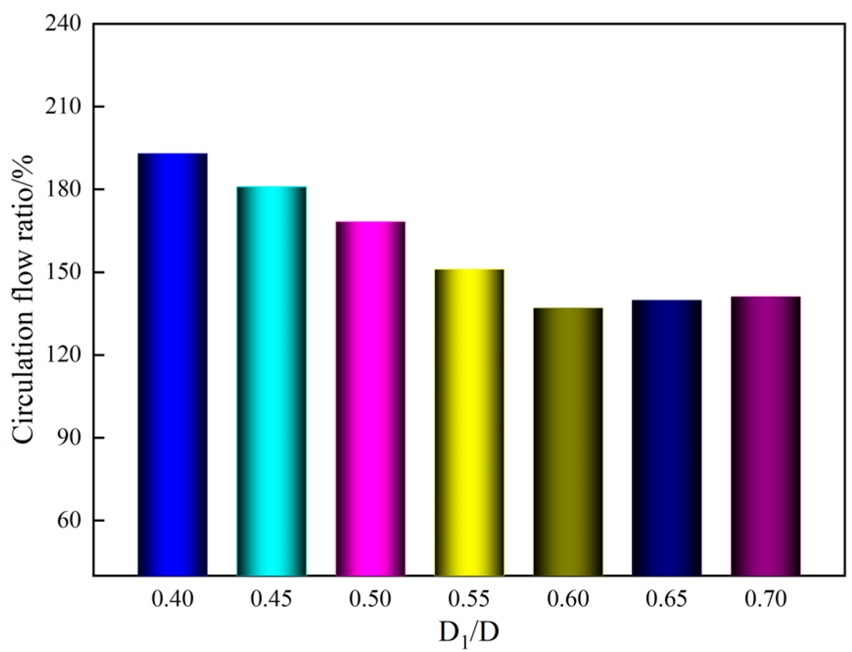 Processes 11 02542 g007