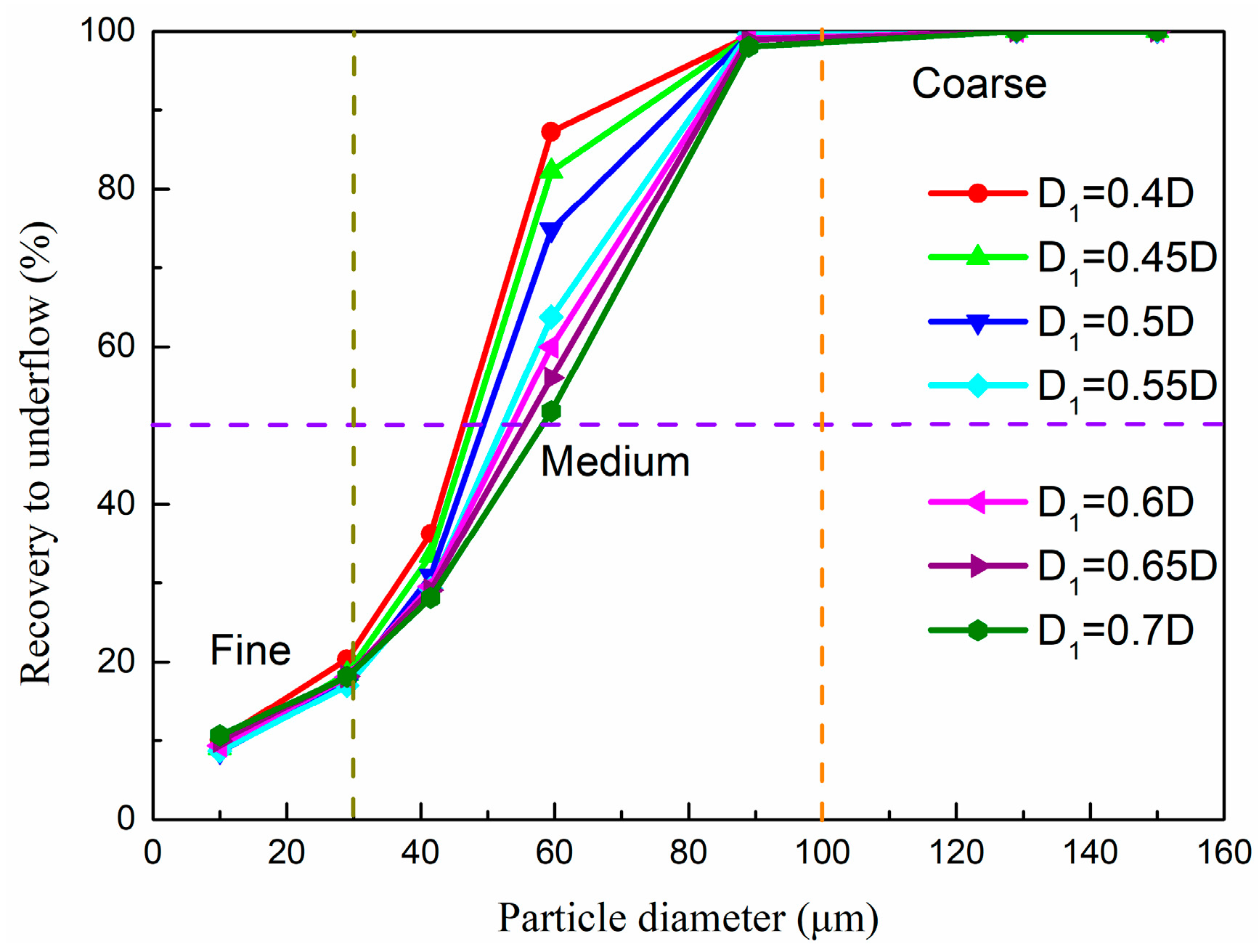 Processes 11 02542 g013