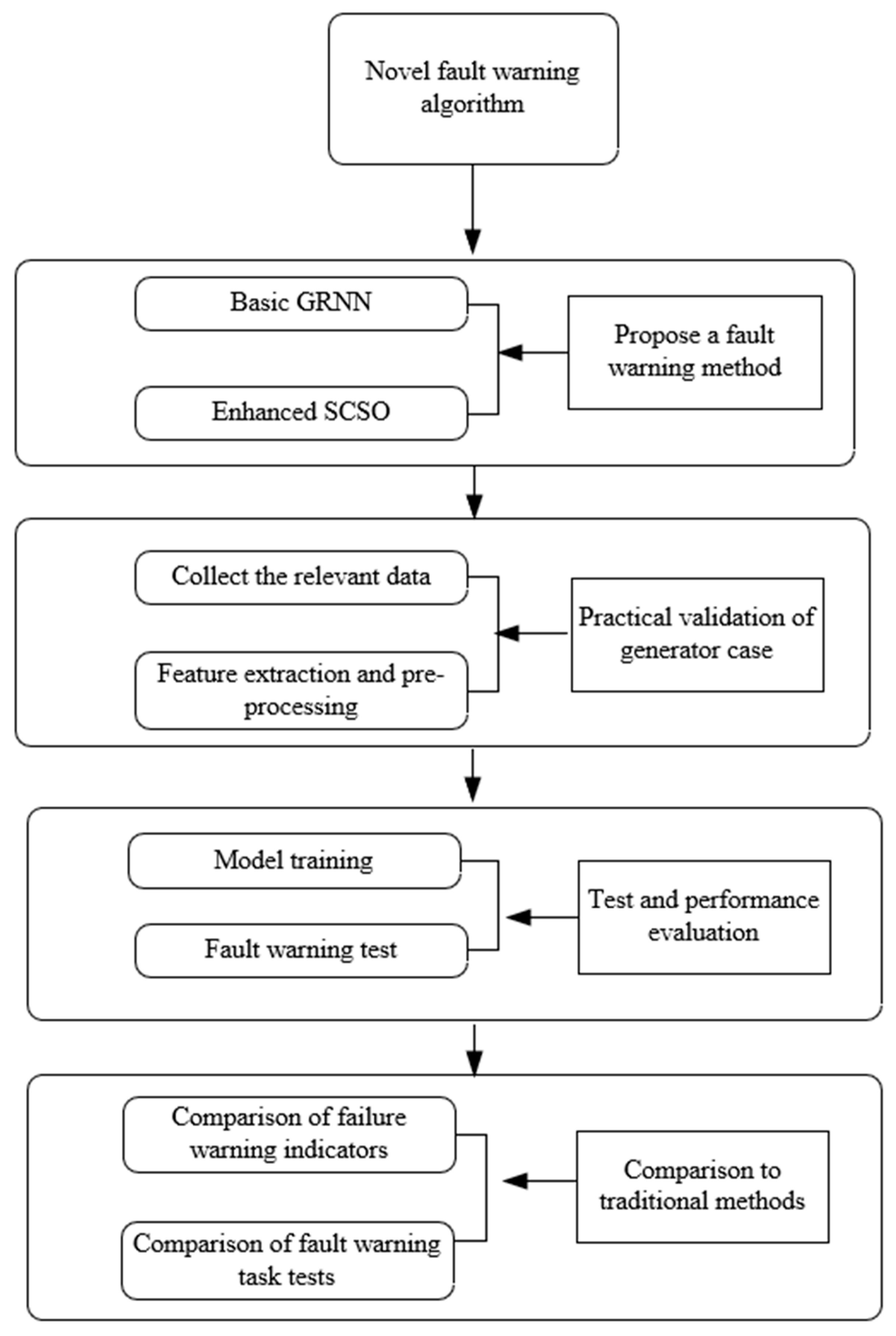 Processes 11 02543 g001