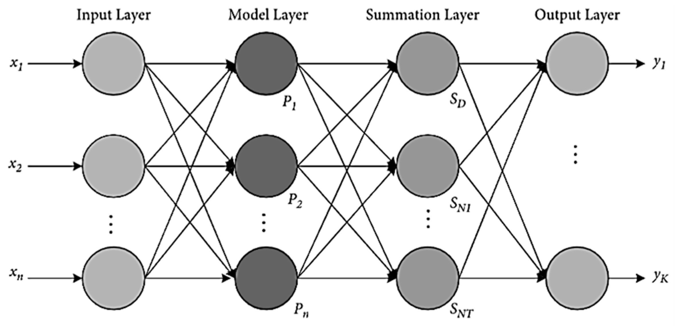 Processes 11 02543 g002