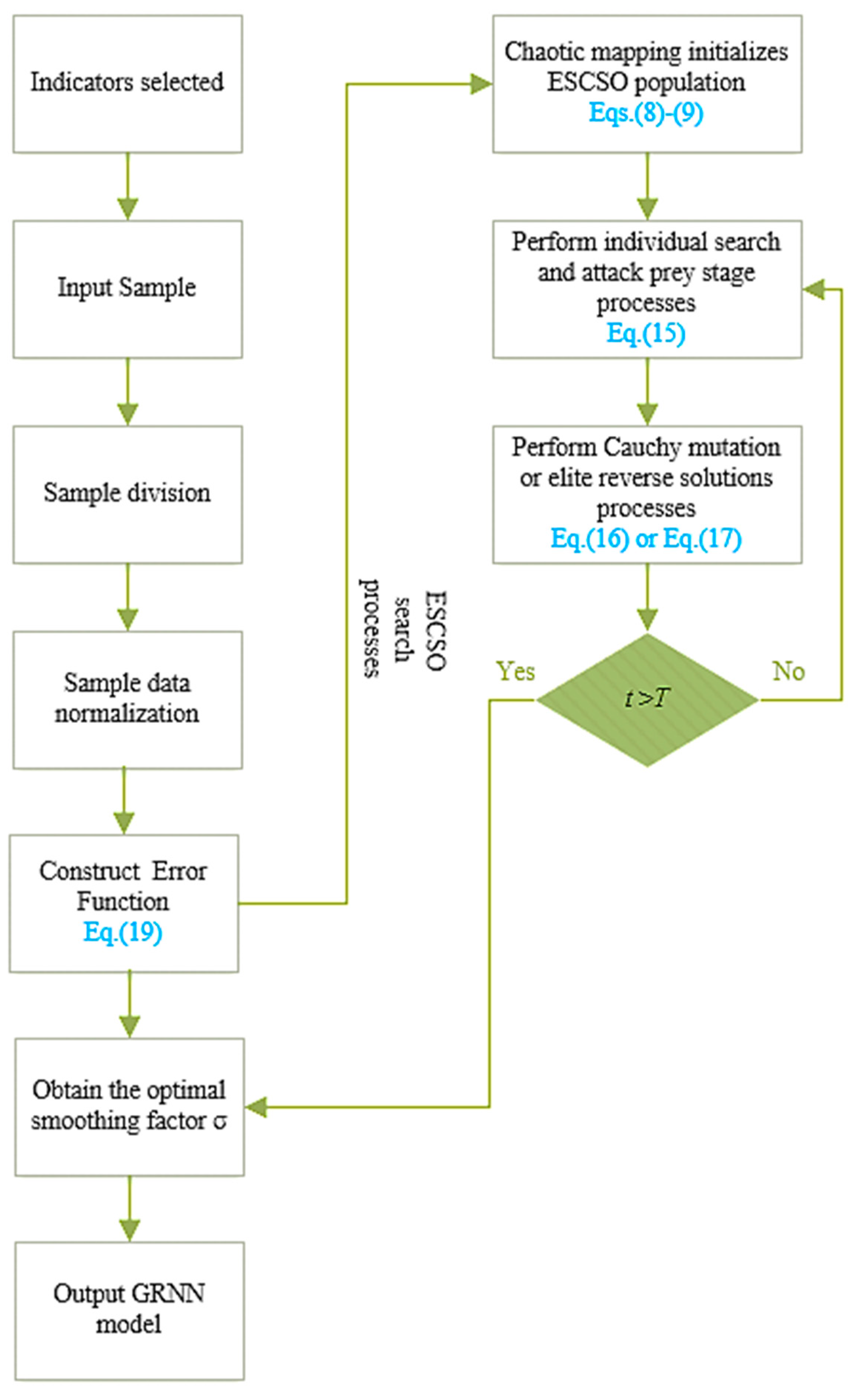 Processes 11 02543 g003