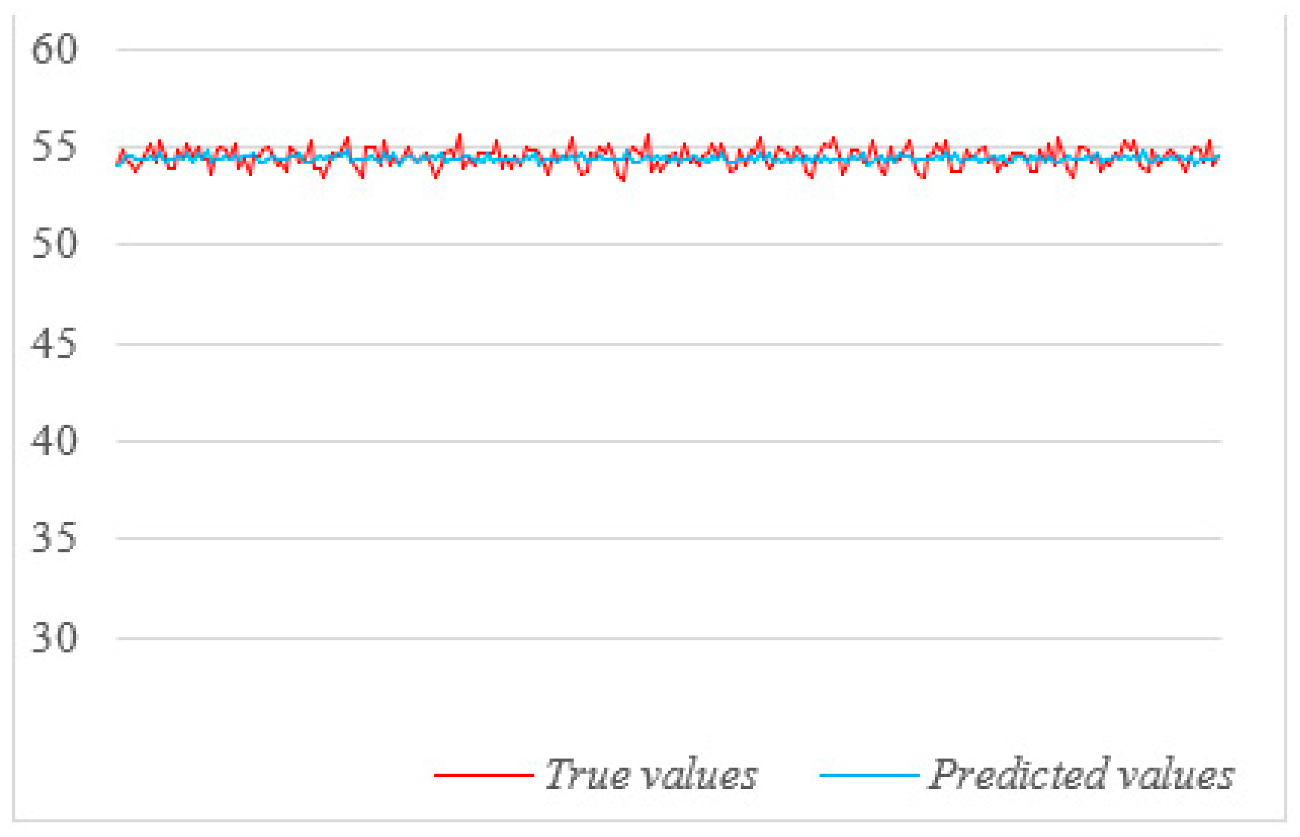 Processes 11 02543 g007