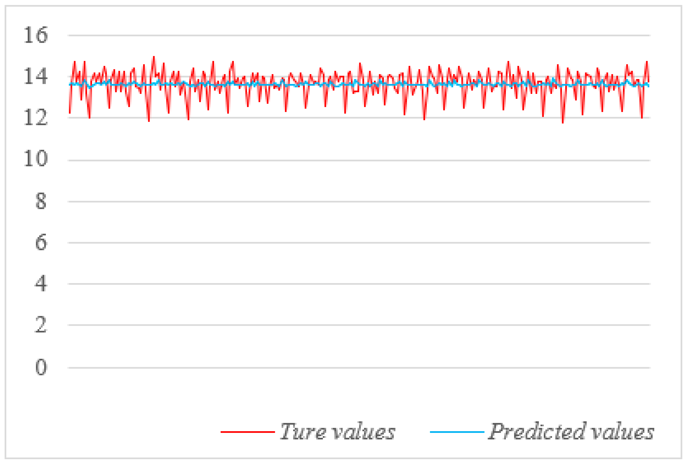 Processes 11 02543 g008