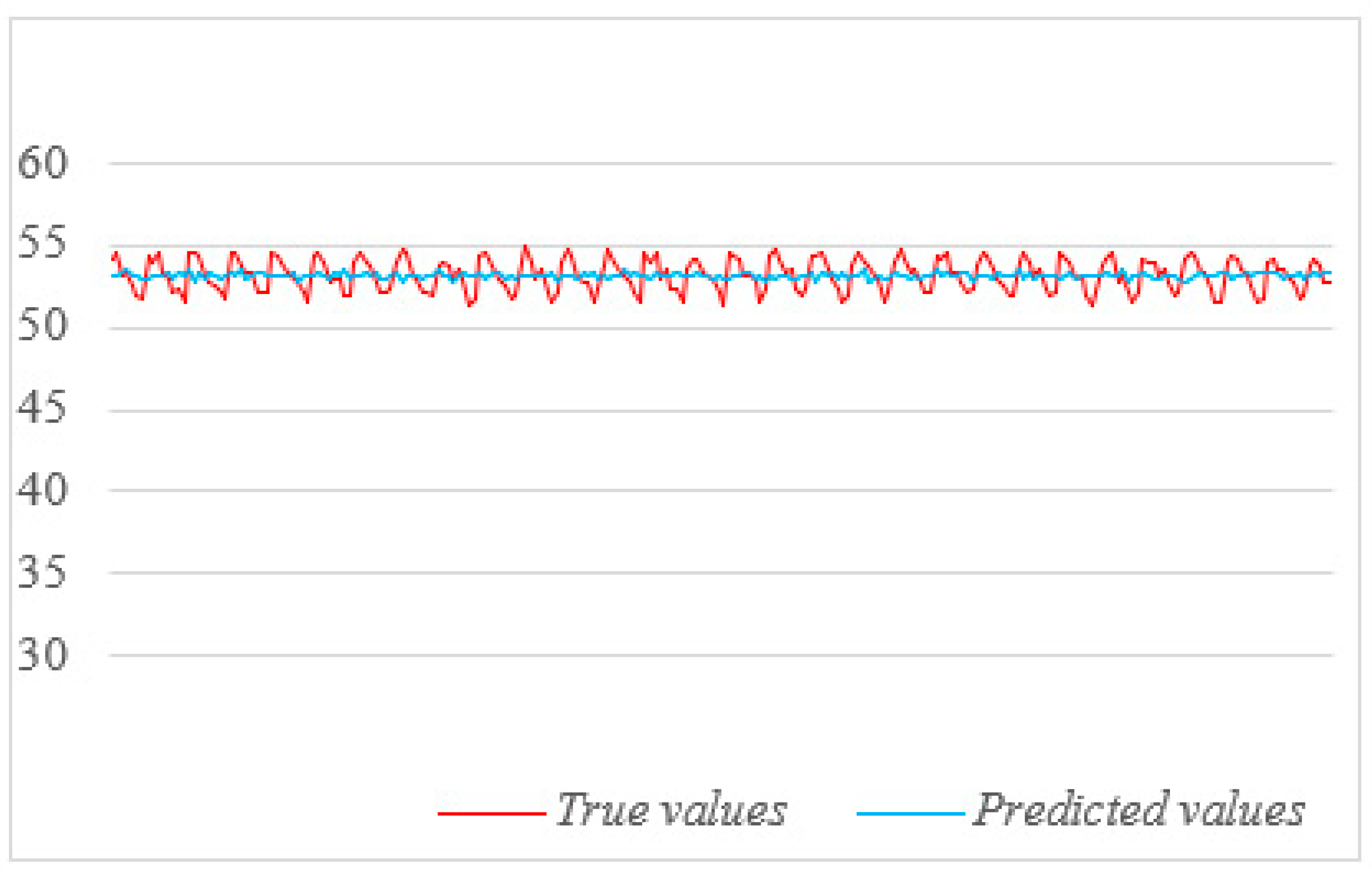 Processes 11 02543 g011
