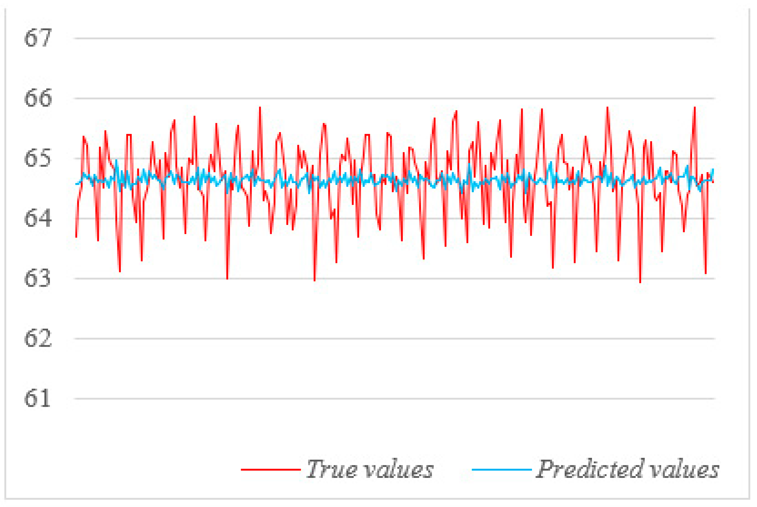 Processes 11 02543 g013