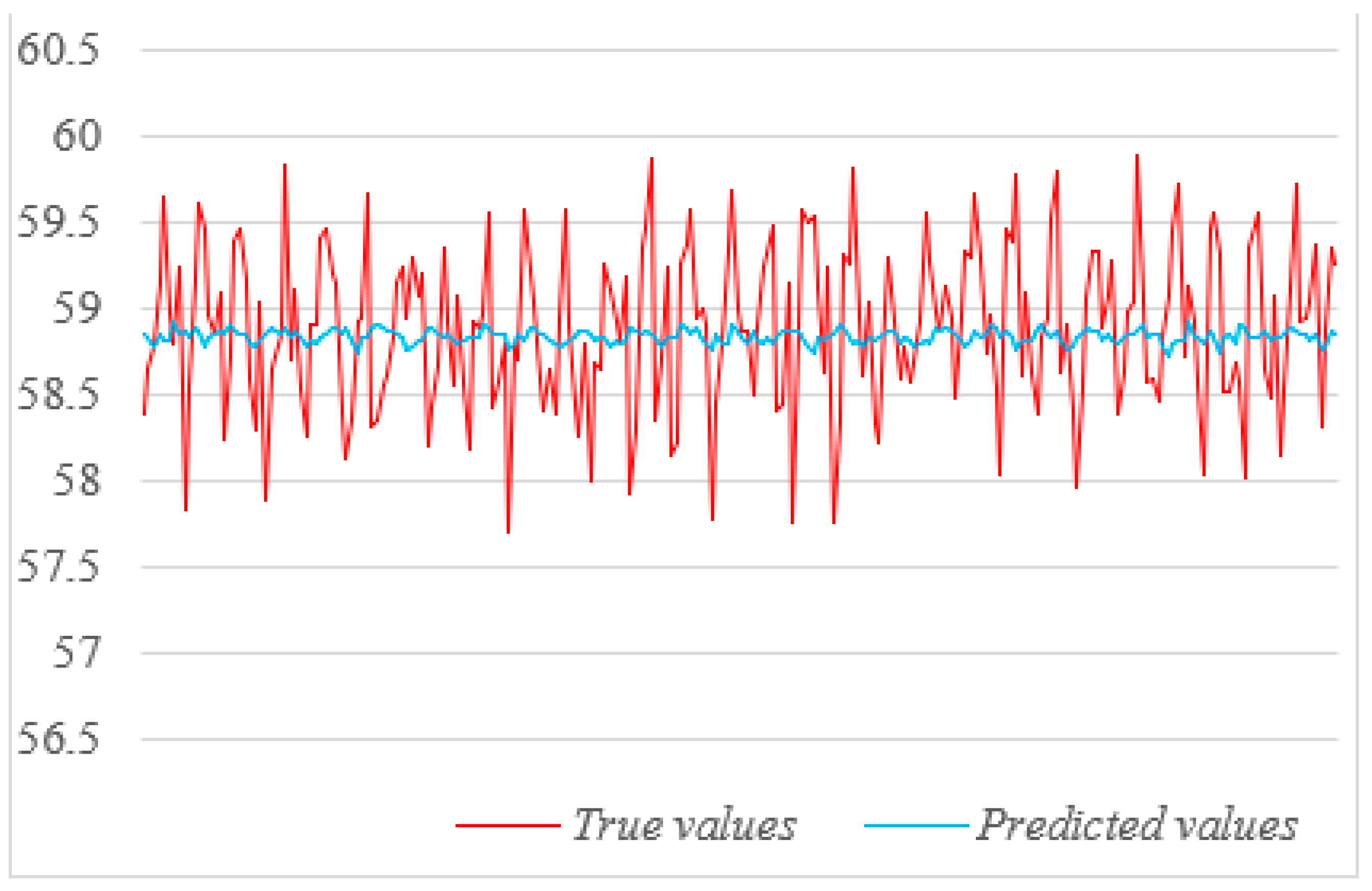 Processes 11 02543 g014