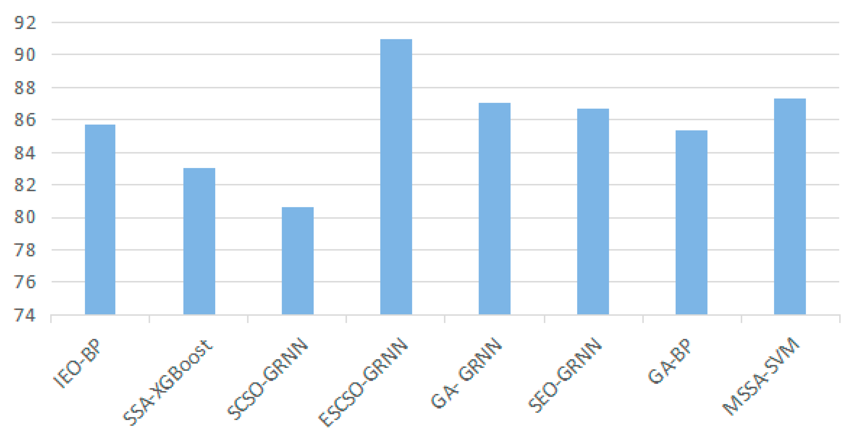 Processes 11 02543 g017