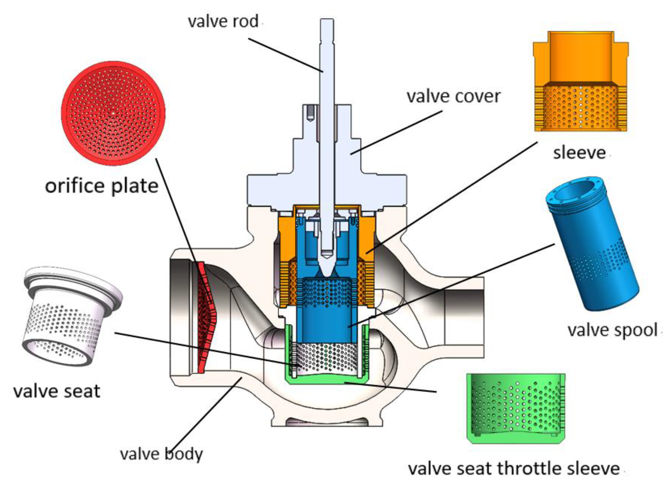 Globe control valve parts