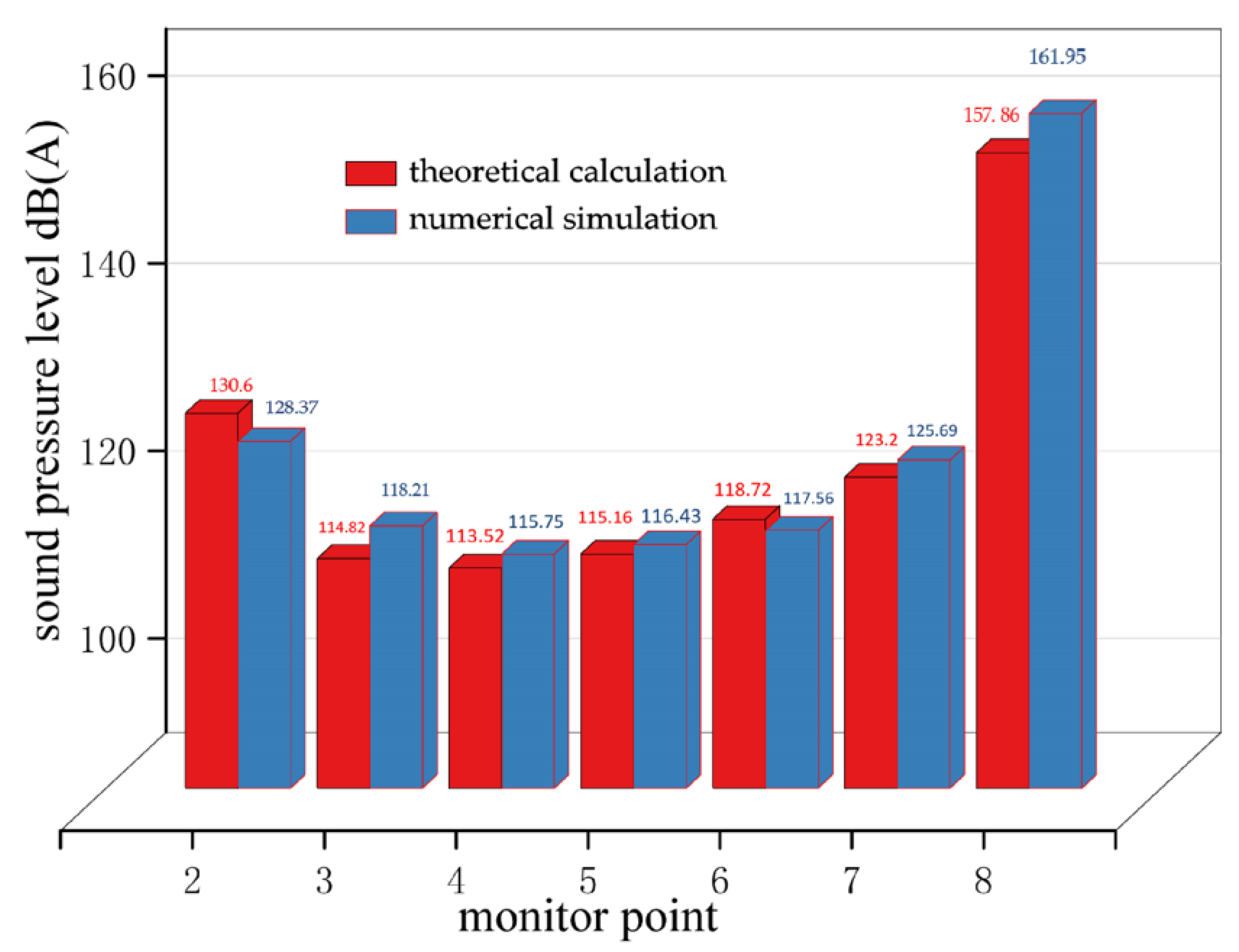Processes 11 02544 g011