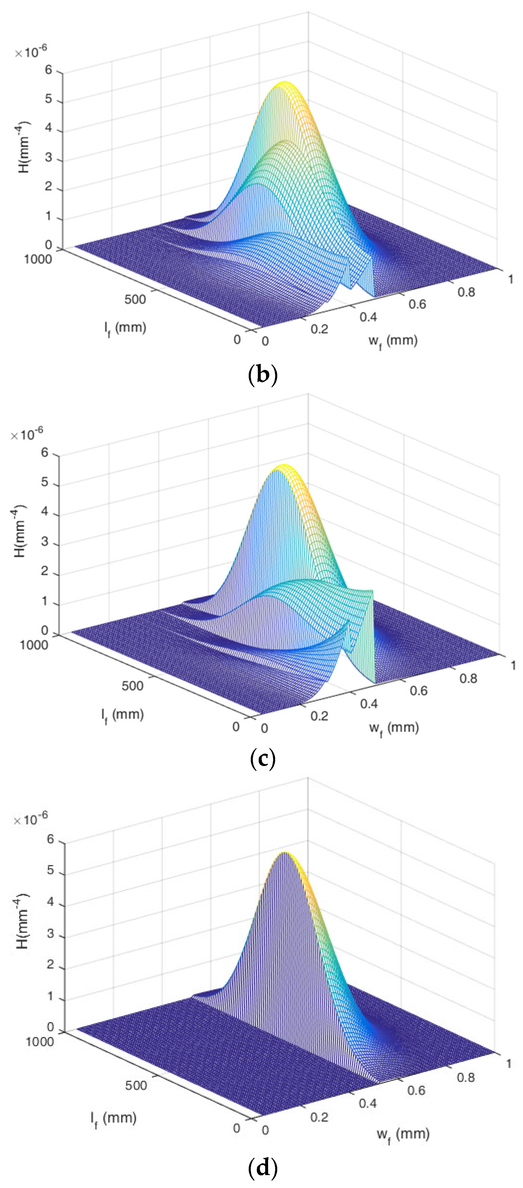 Processes 11 02545 g004b