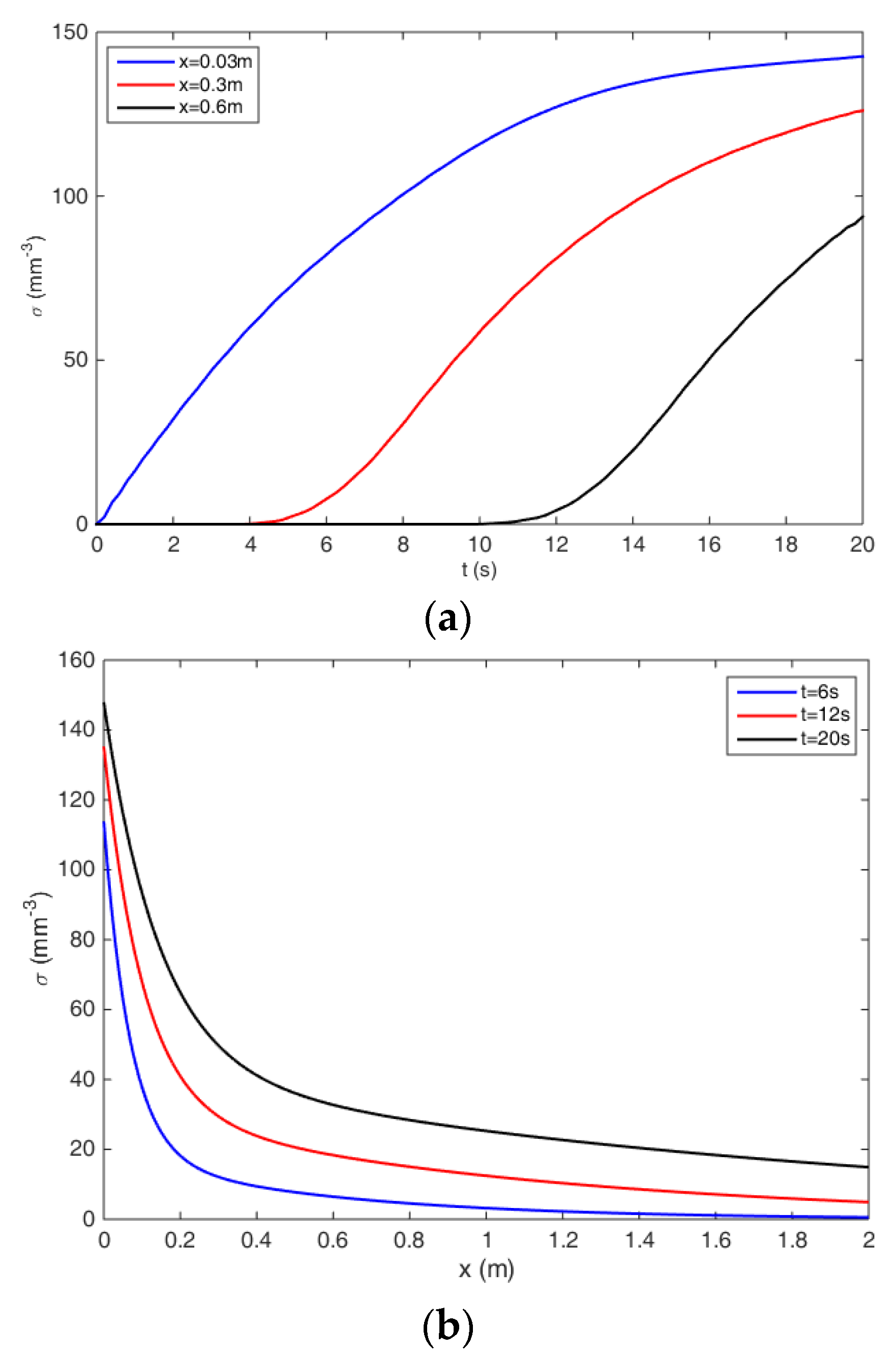 Processes 11 02545 g006