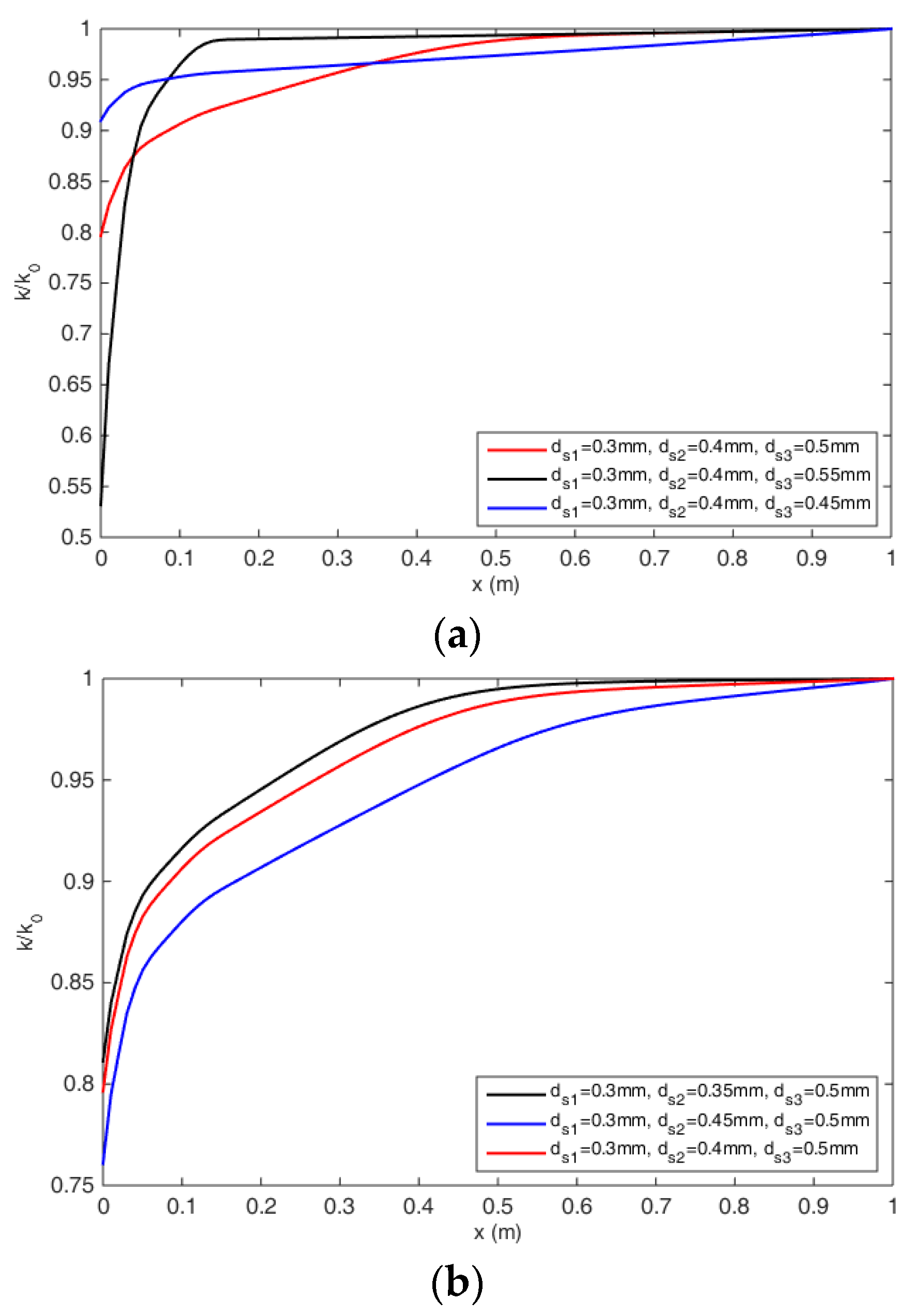 Processes 11 02545 g011a