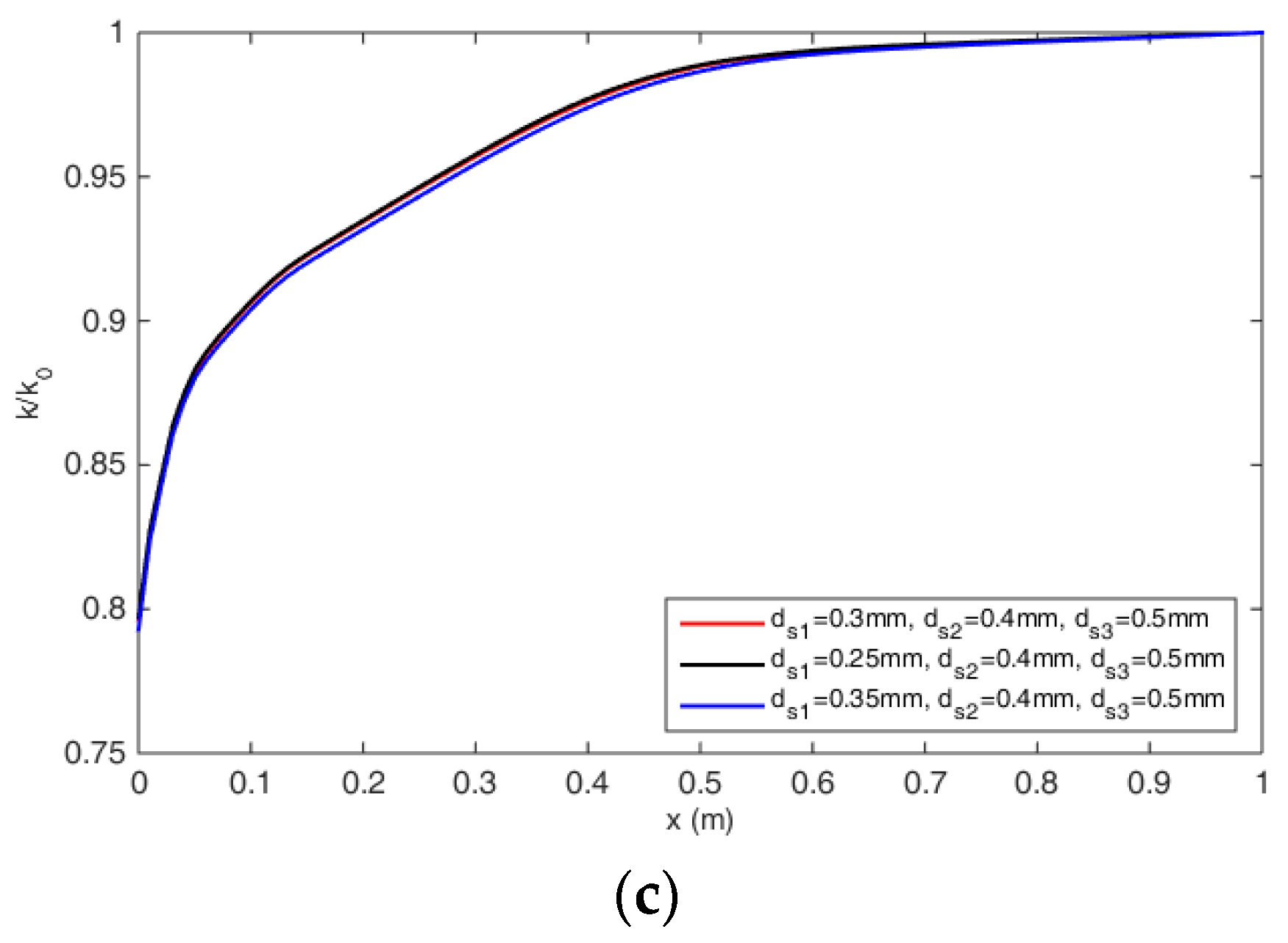 Processes 11 02545 g011b