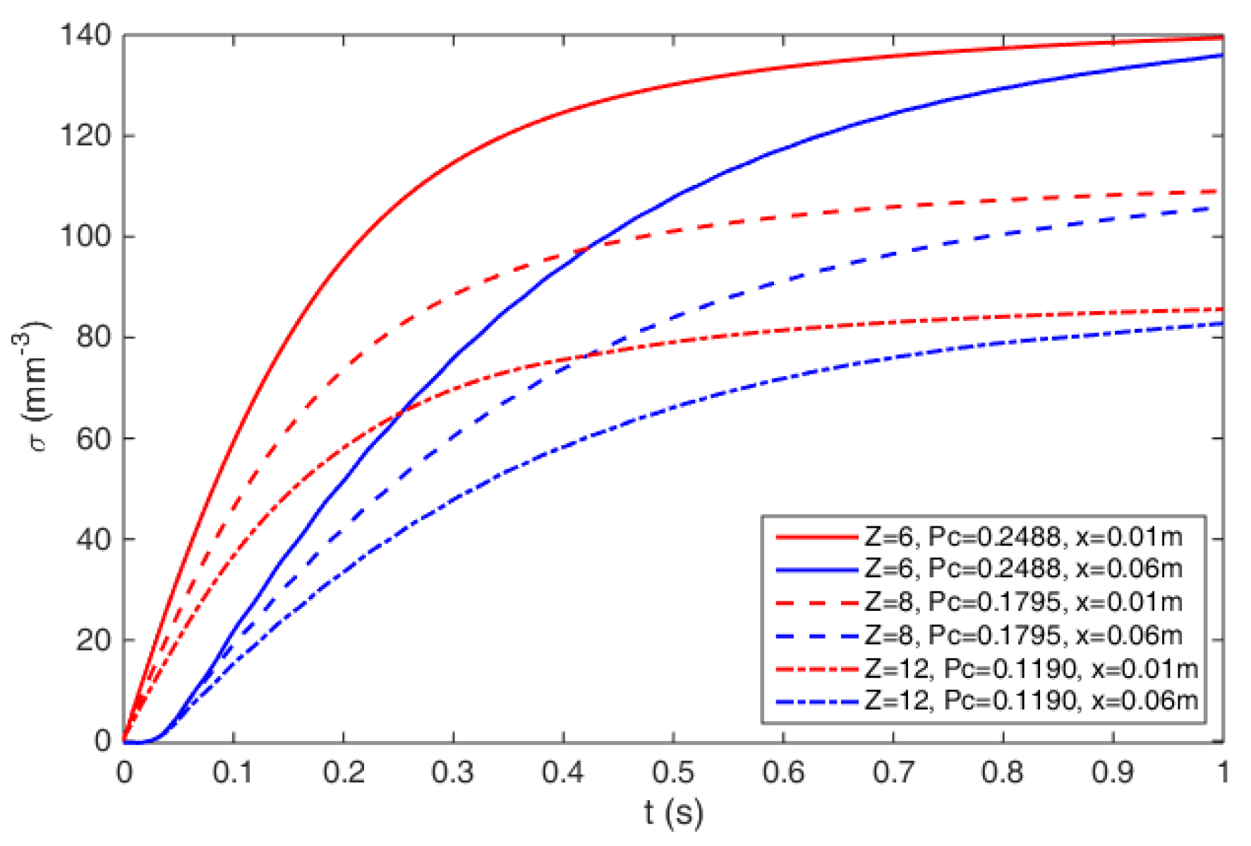 Processes 11 02545 g012