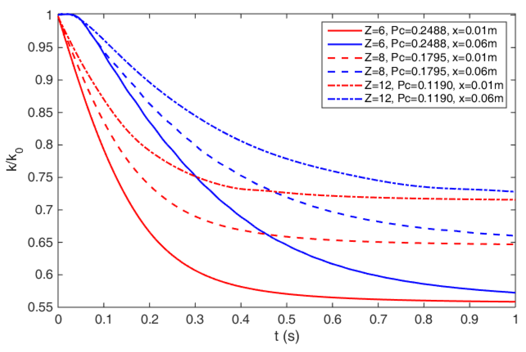 Processes 11 02545 g014