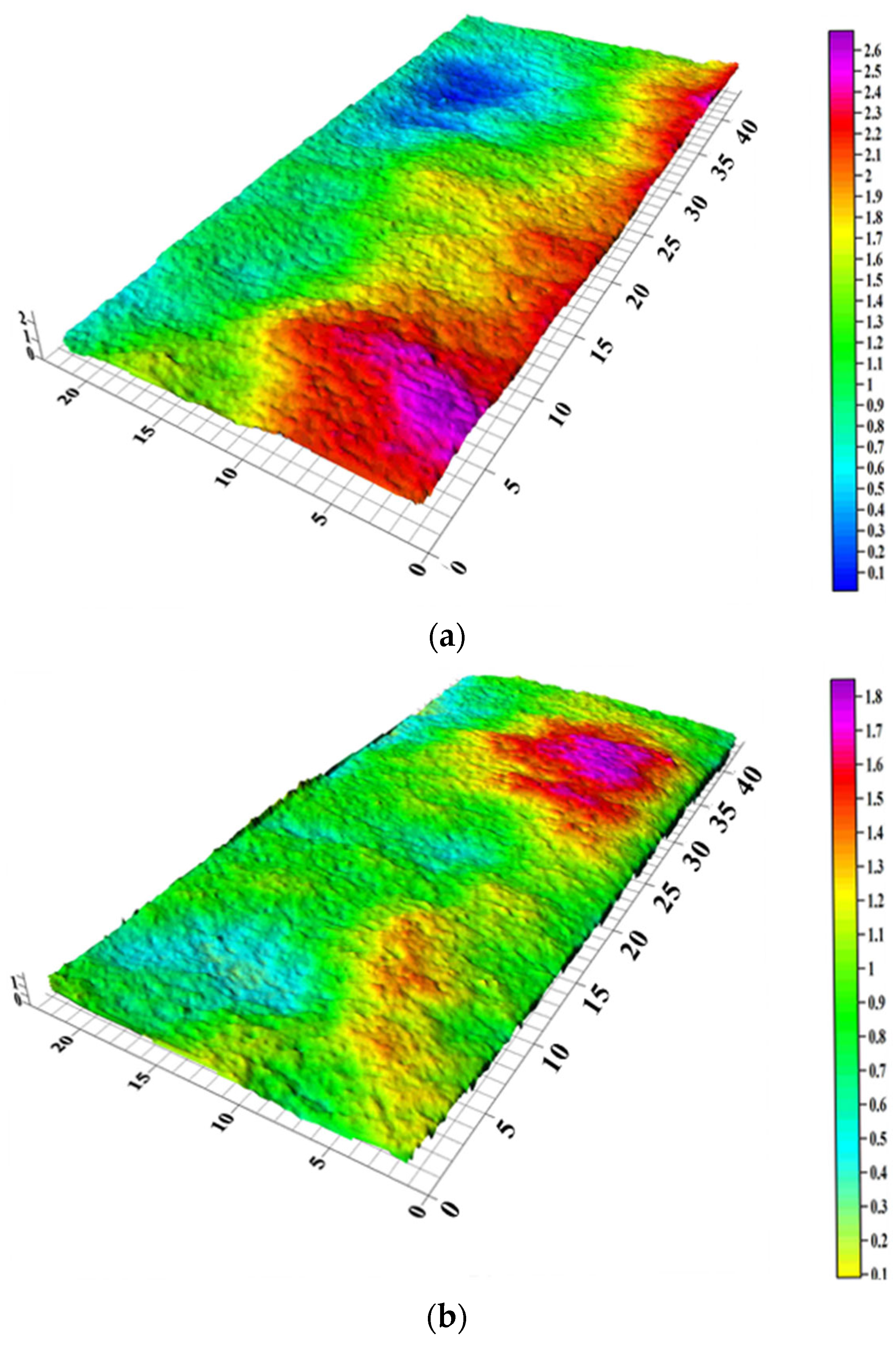 Processes 11 02545 g016
