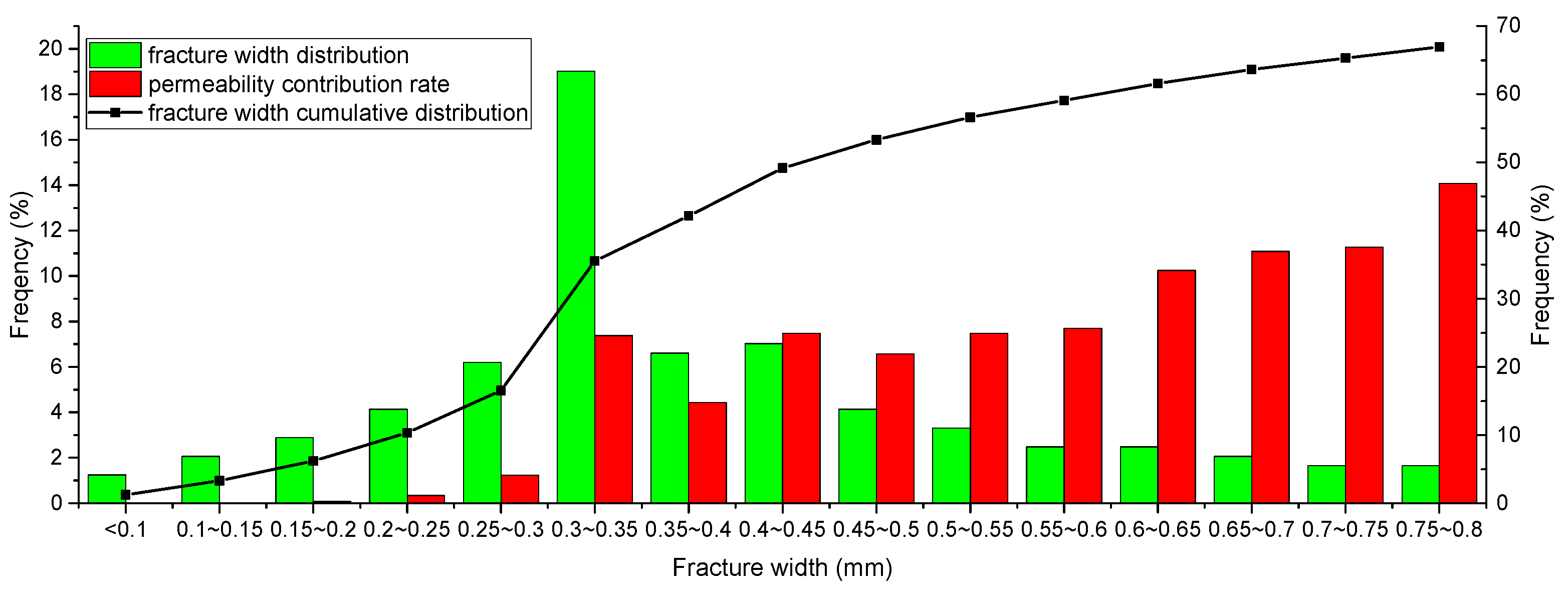 Processes 11 02545 g017