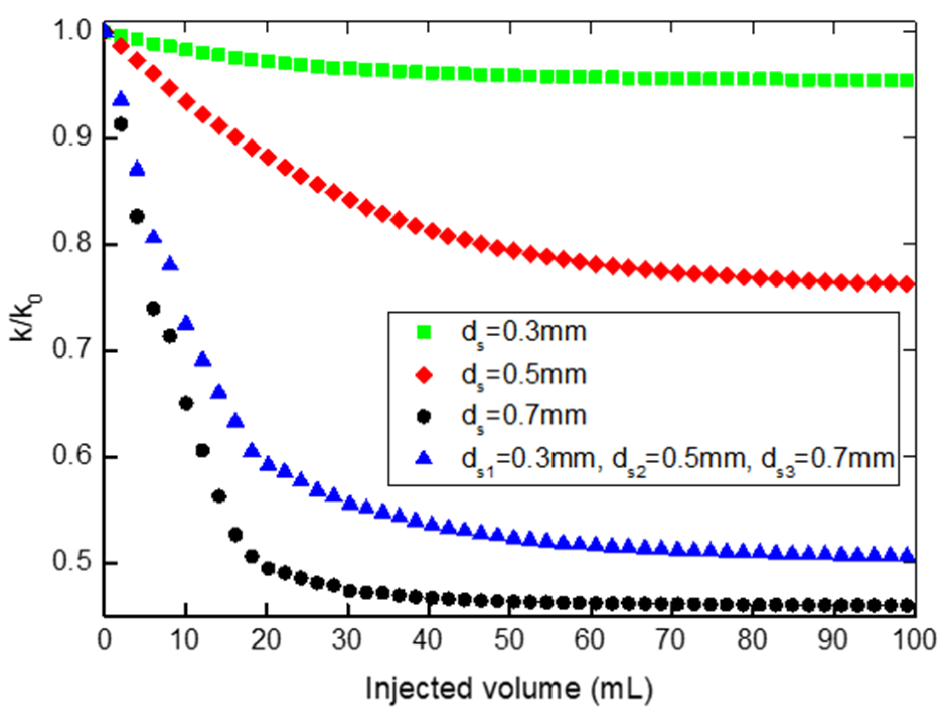 Processes 11 02545 g020