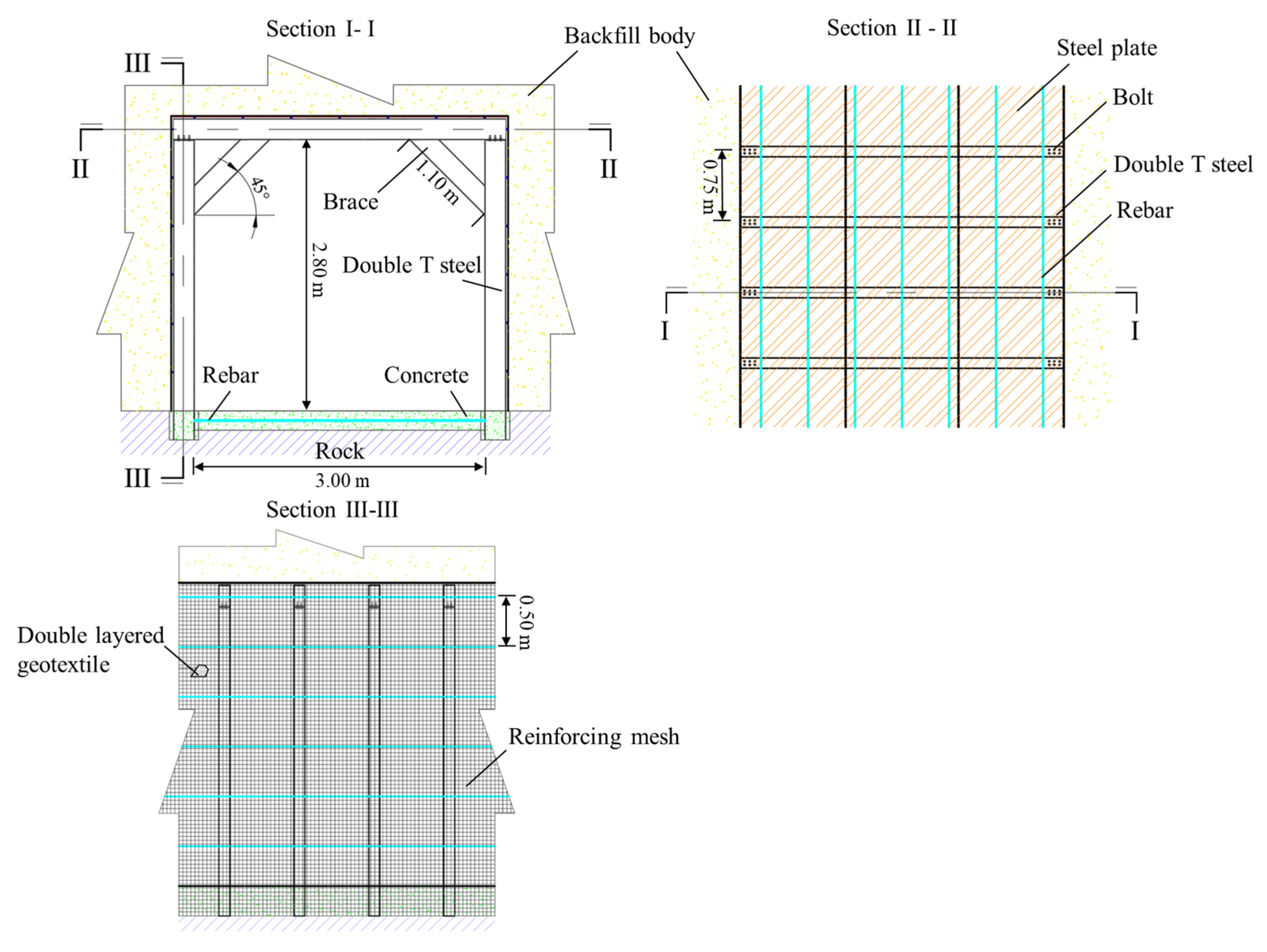 Processes 11 02548 g002 Processes 11 02548 g002